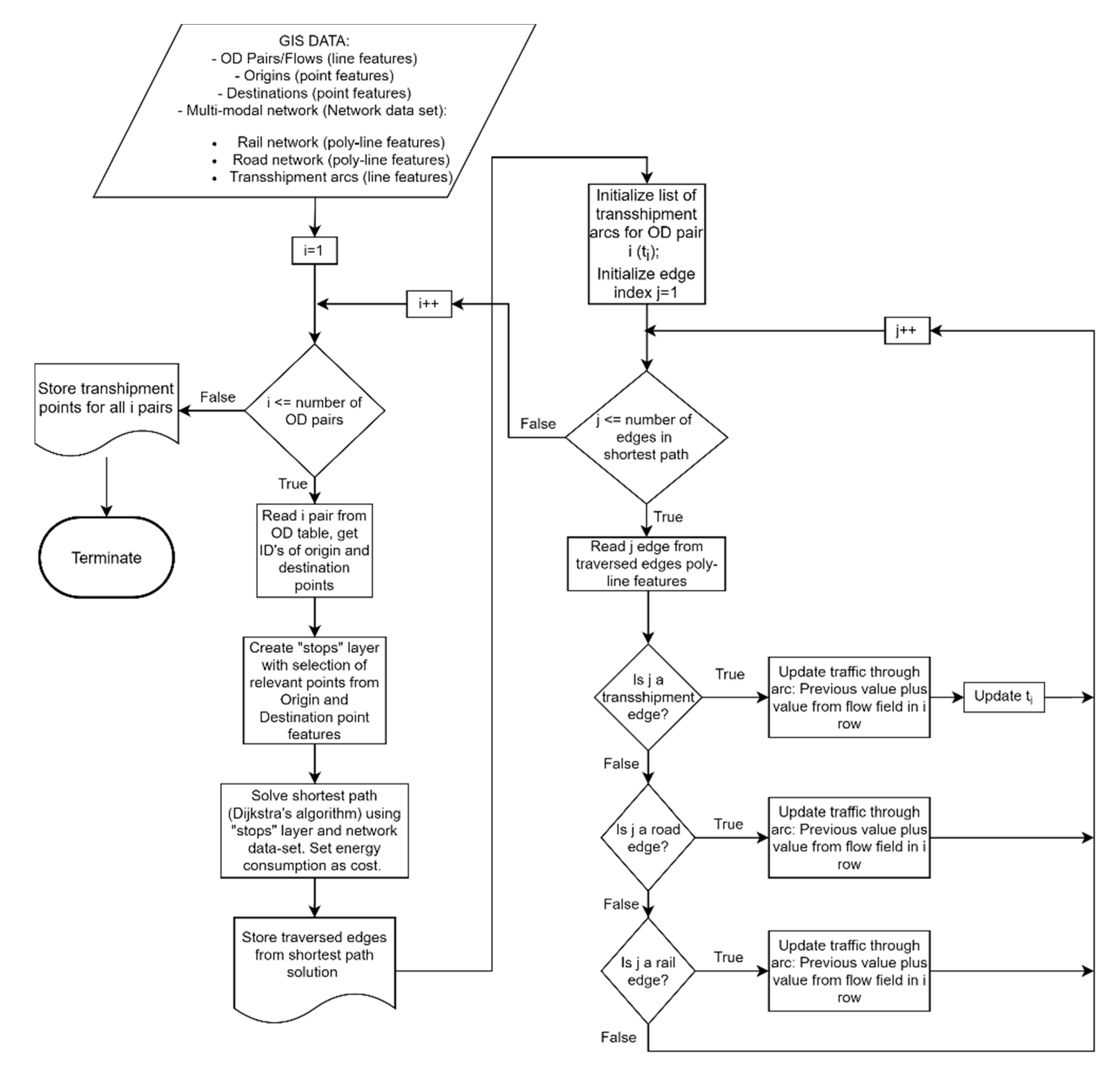 Energies 14 03339 g002