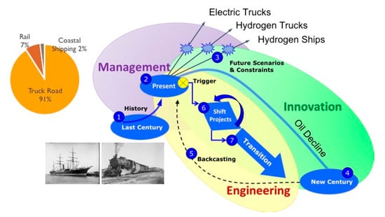 Energies 14 03339 g0a1