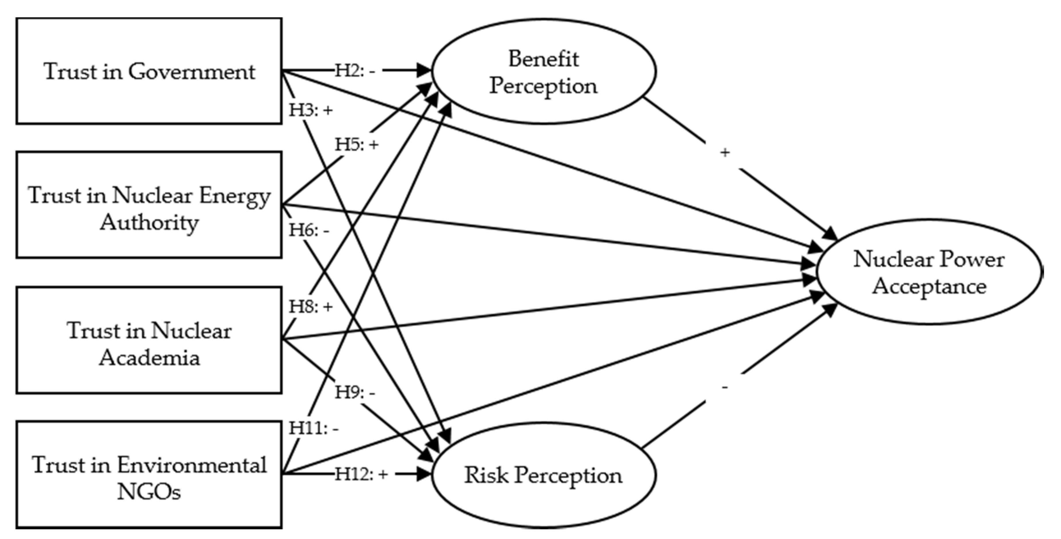 Energies 14 03343 g001