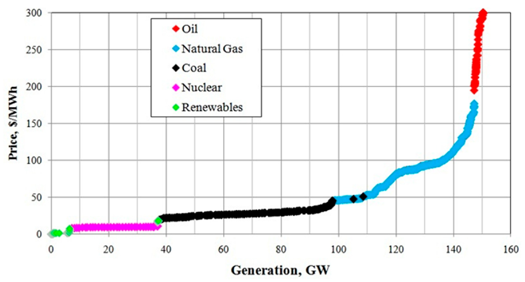 Energies 14 03351 g002 Energies 14 03351 g002