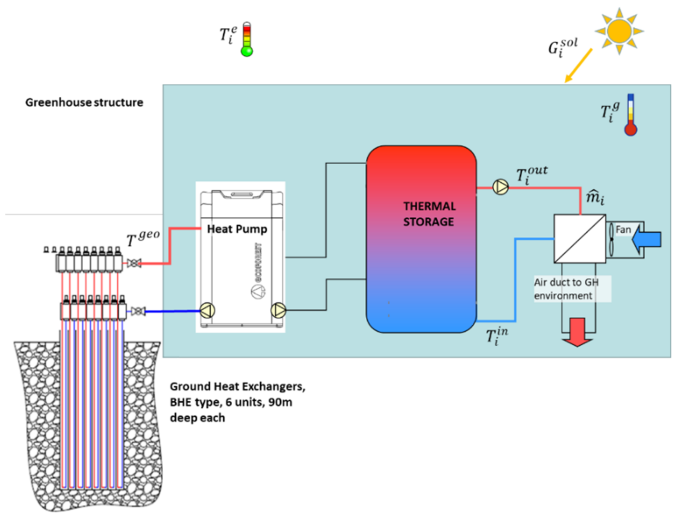 Energies 14 03353 g002 Energies 14 03353 g002