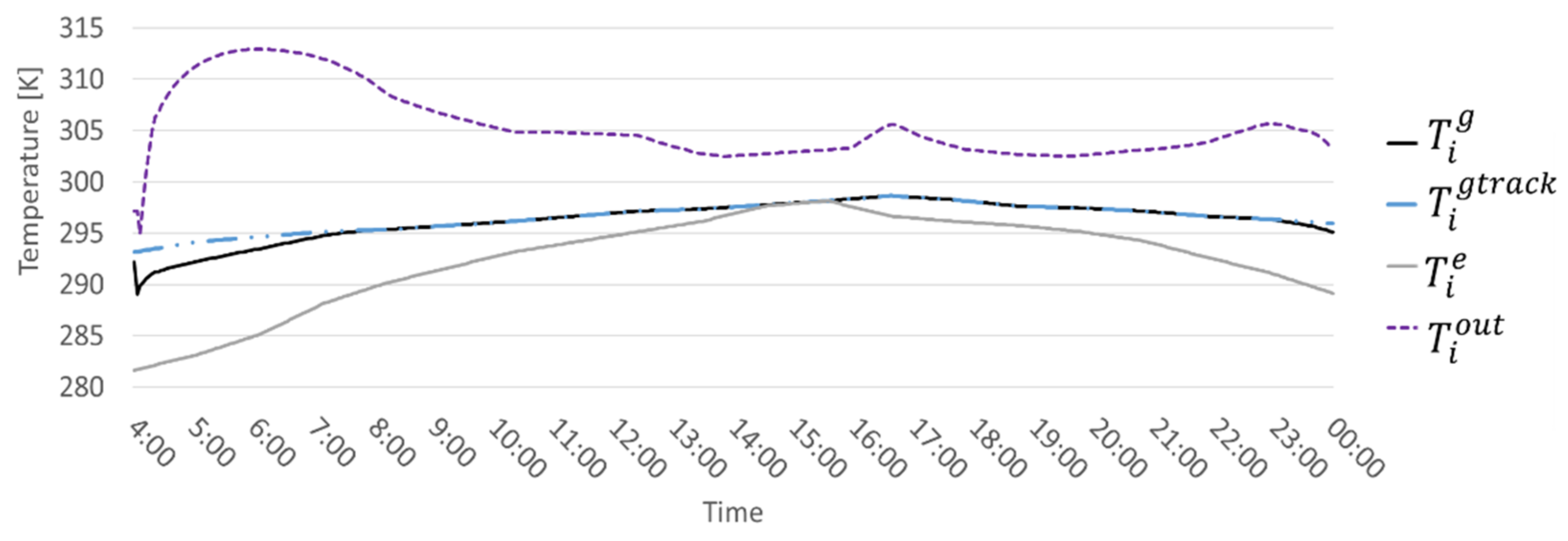 Energies 14 03353 g003 Energies 14 03353 g003
