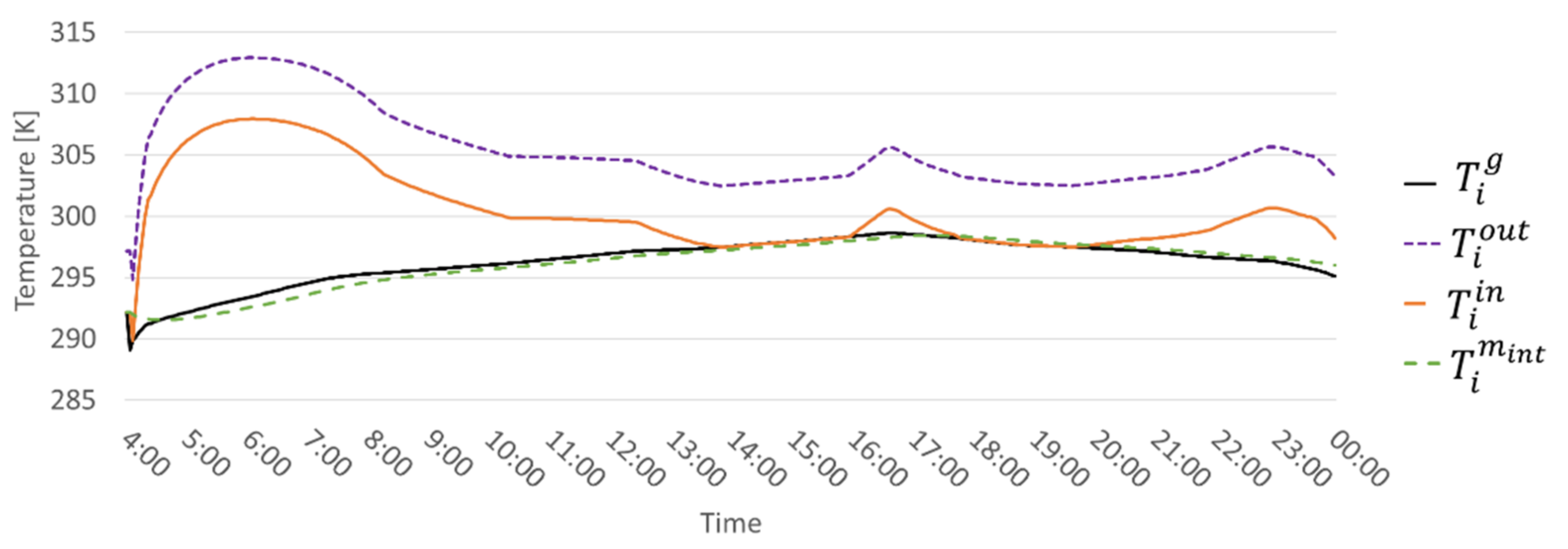 Energies 14 03353 g004 Energies 14 03353 g004
