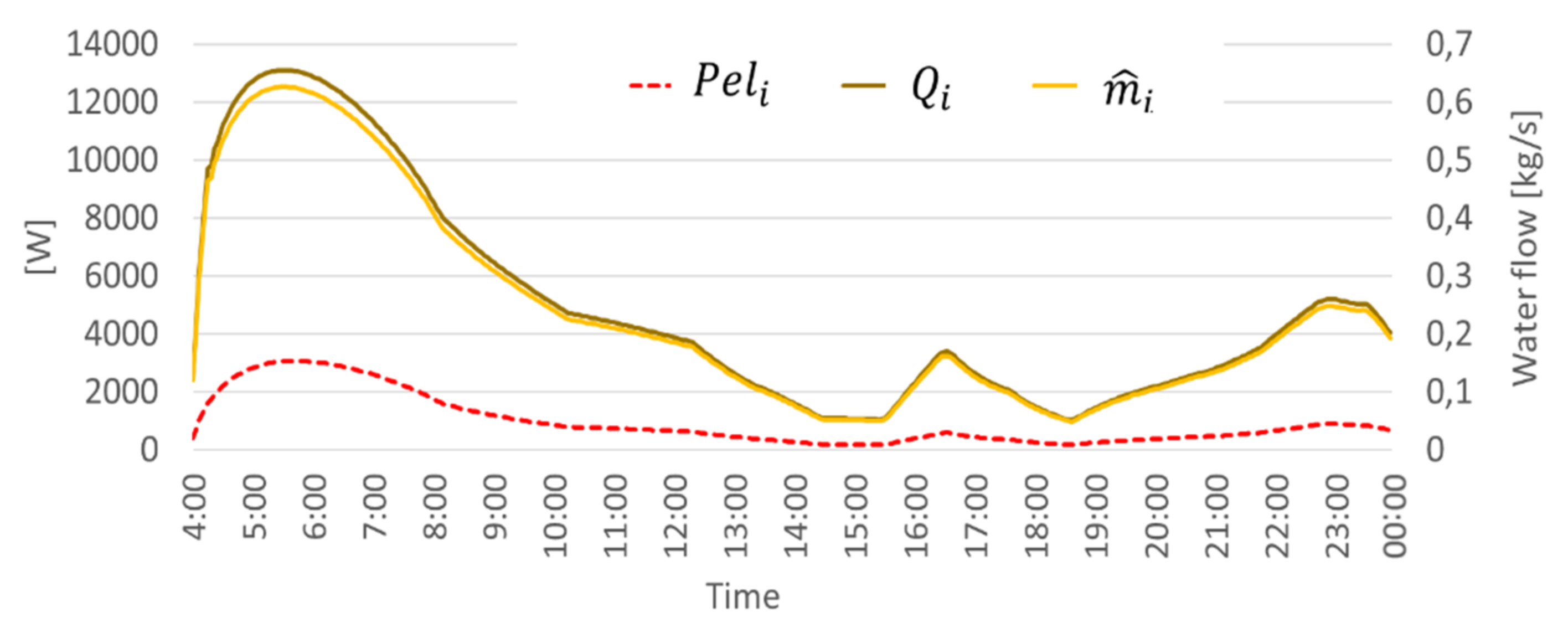 Energies 14 03353 g006 Energies 14 03353 g006
