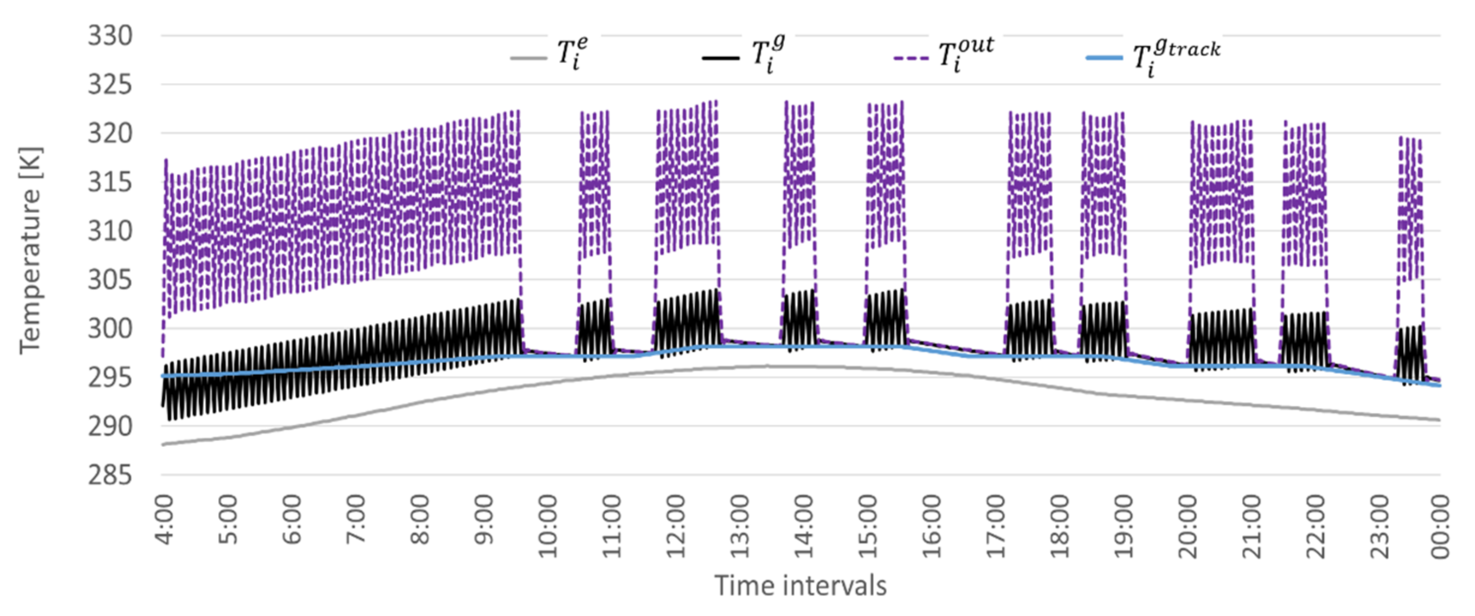 Energies 14 03353 g007 Energies 14 03353 g007
