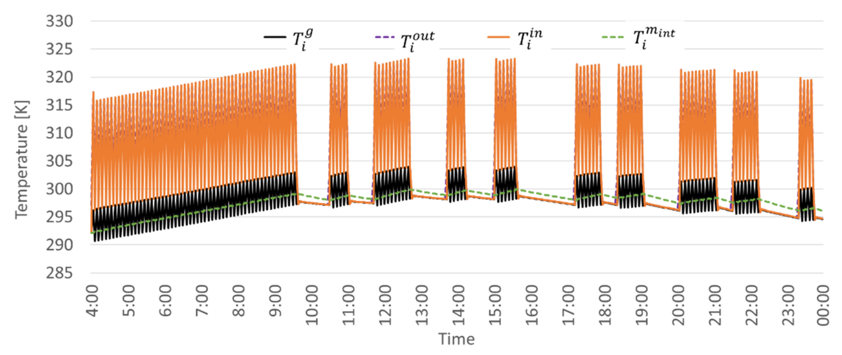 Energies 14 03353 g008 Energies 14 03353 g008