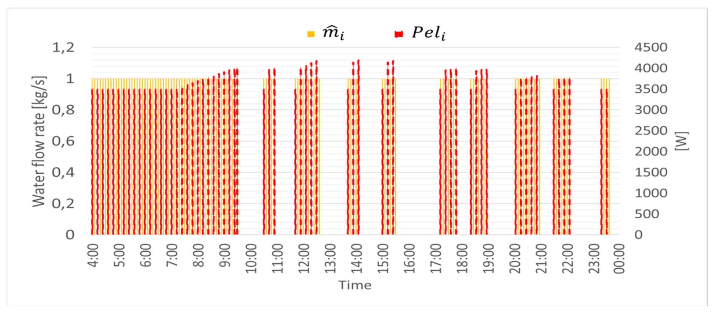 Energies 14 03353 g009 Energies 14 03353 g009