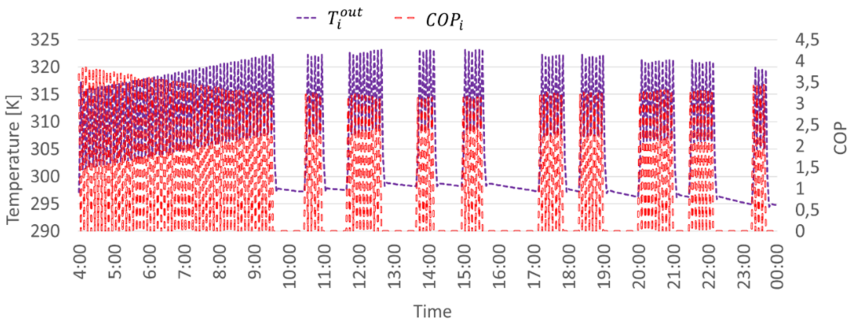 Energies 14 03353 g010 Energies 14 03353 g010