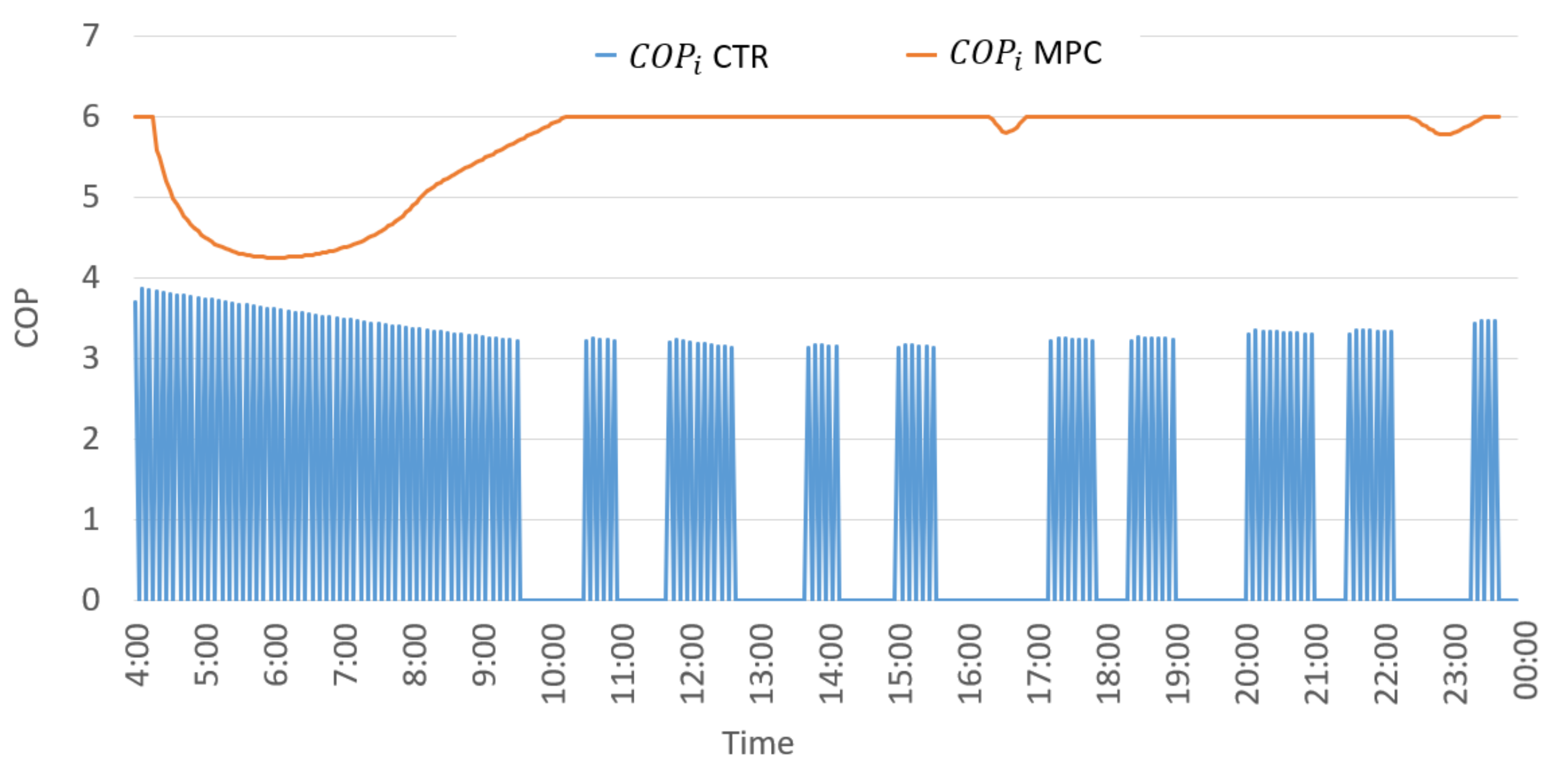 Energies 14 03353 g011 Energies 14 03353 g011