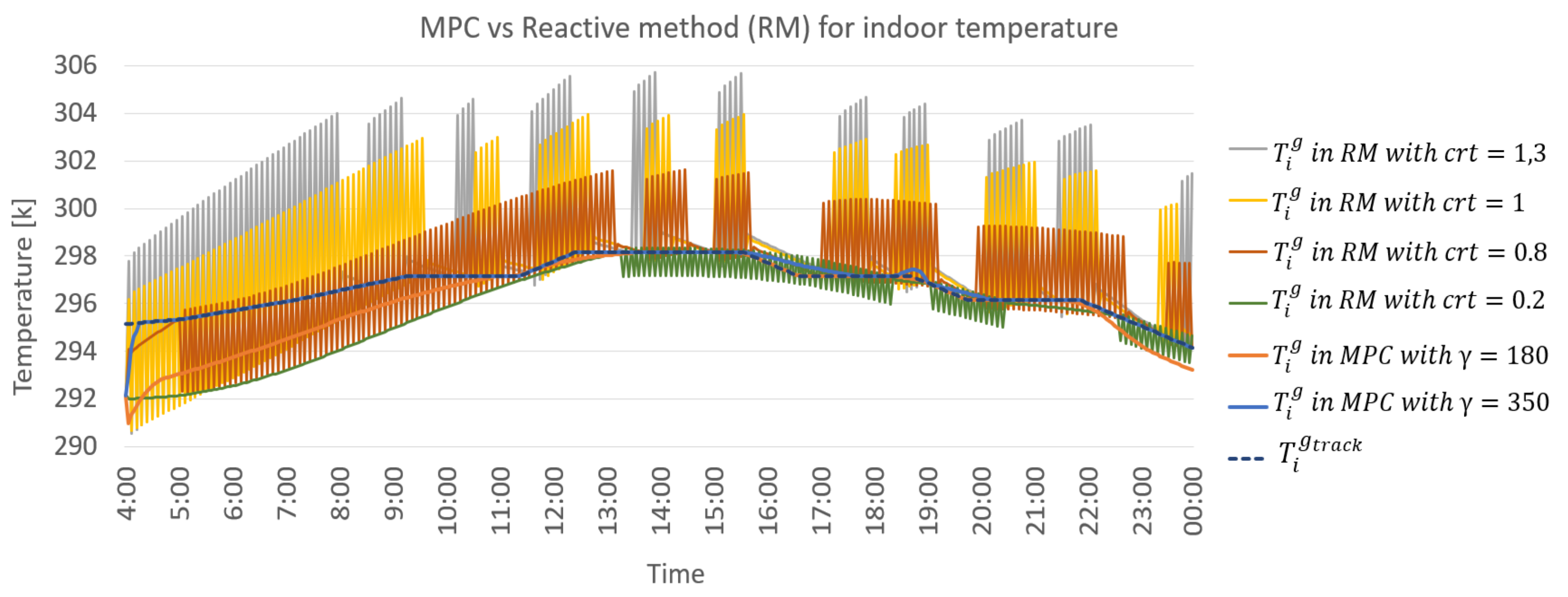 Energies 14 03353 g012 Energies 14 03353 g012