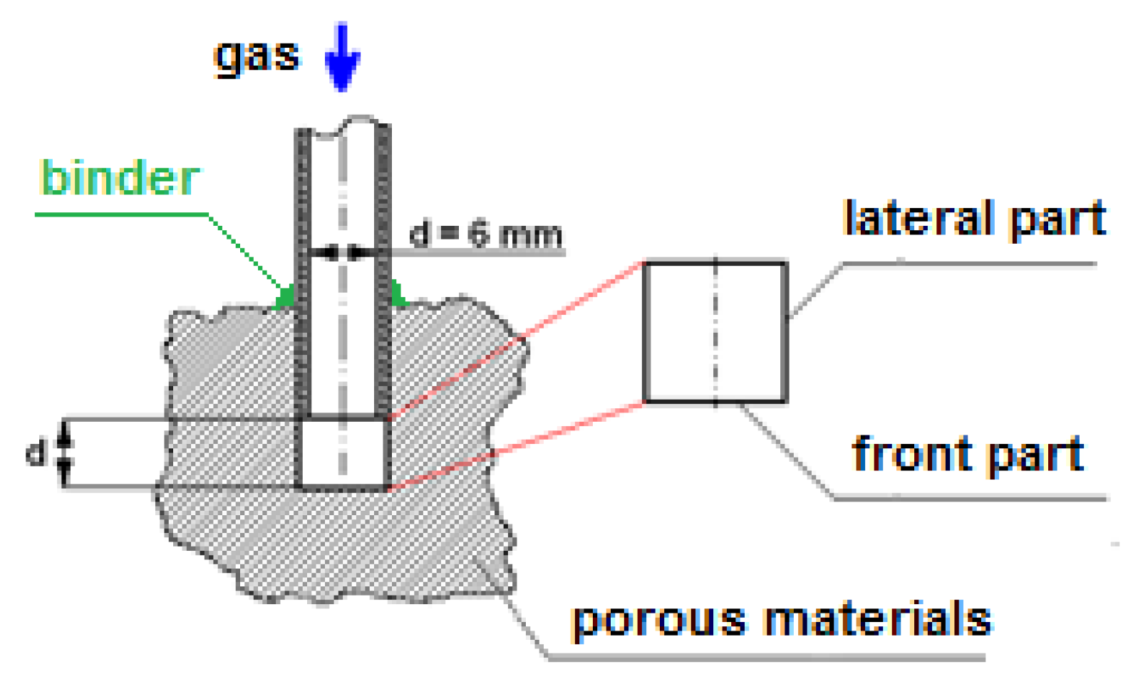 Energies 14 03355 g003 Energies 14 03355 g003
