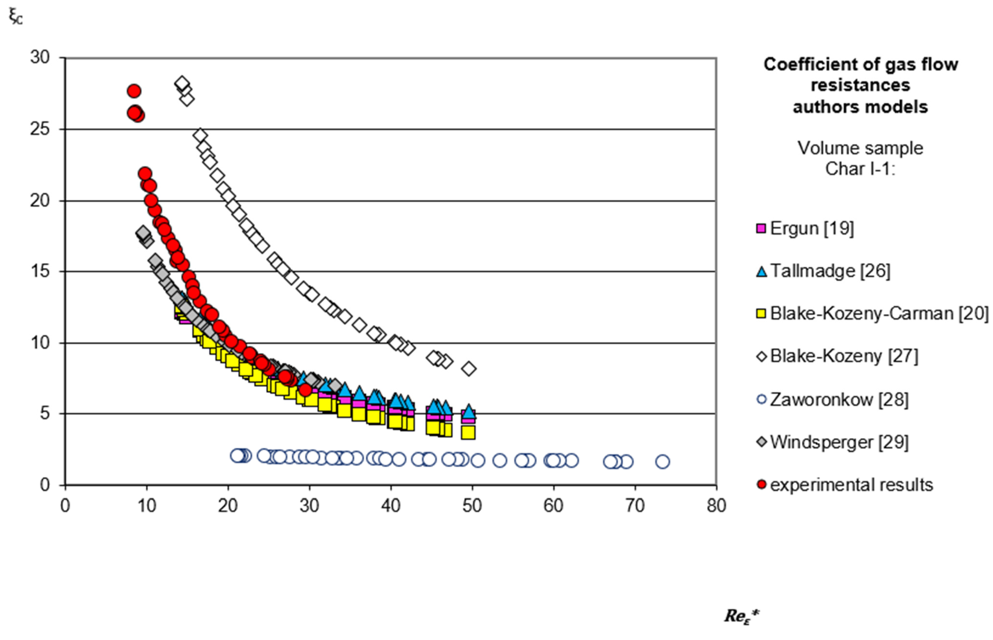 Energies 14 03355 g006 Energies 14 03355 g006