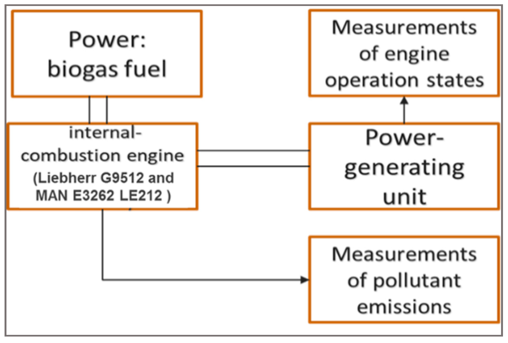 Energies 14 03356 g004
