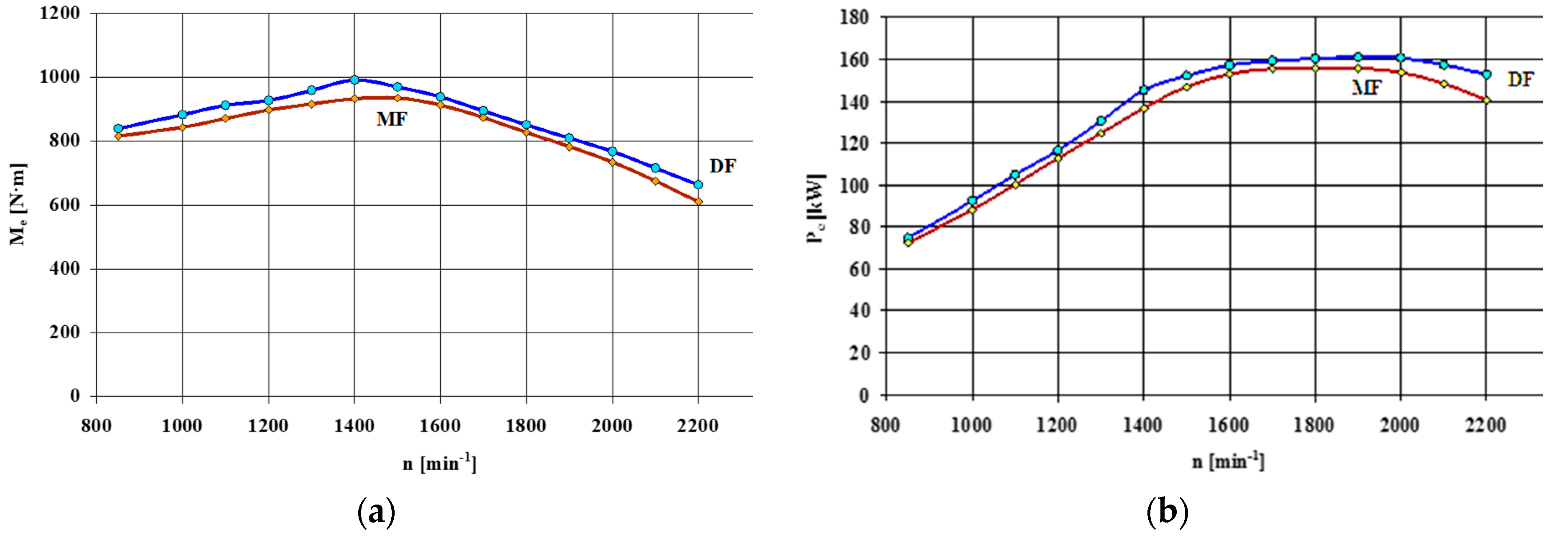 Energies 14 03356 g005