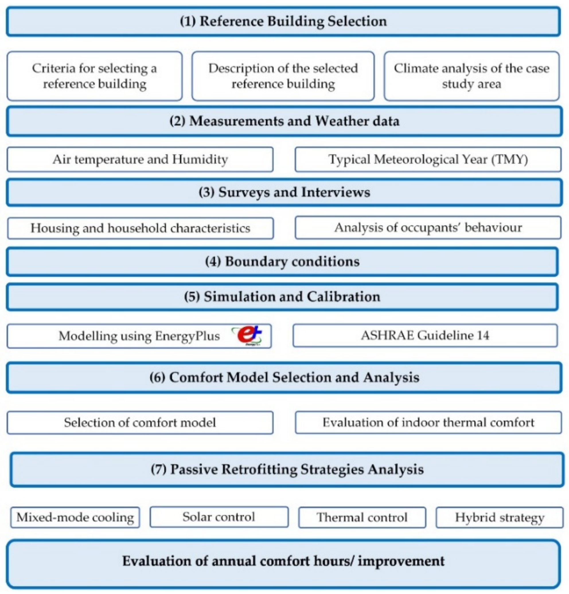 Energies 14 03359 g001