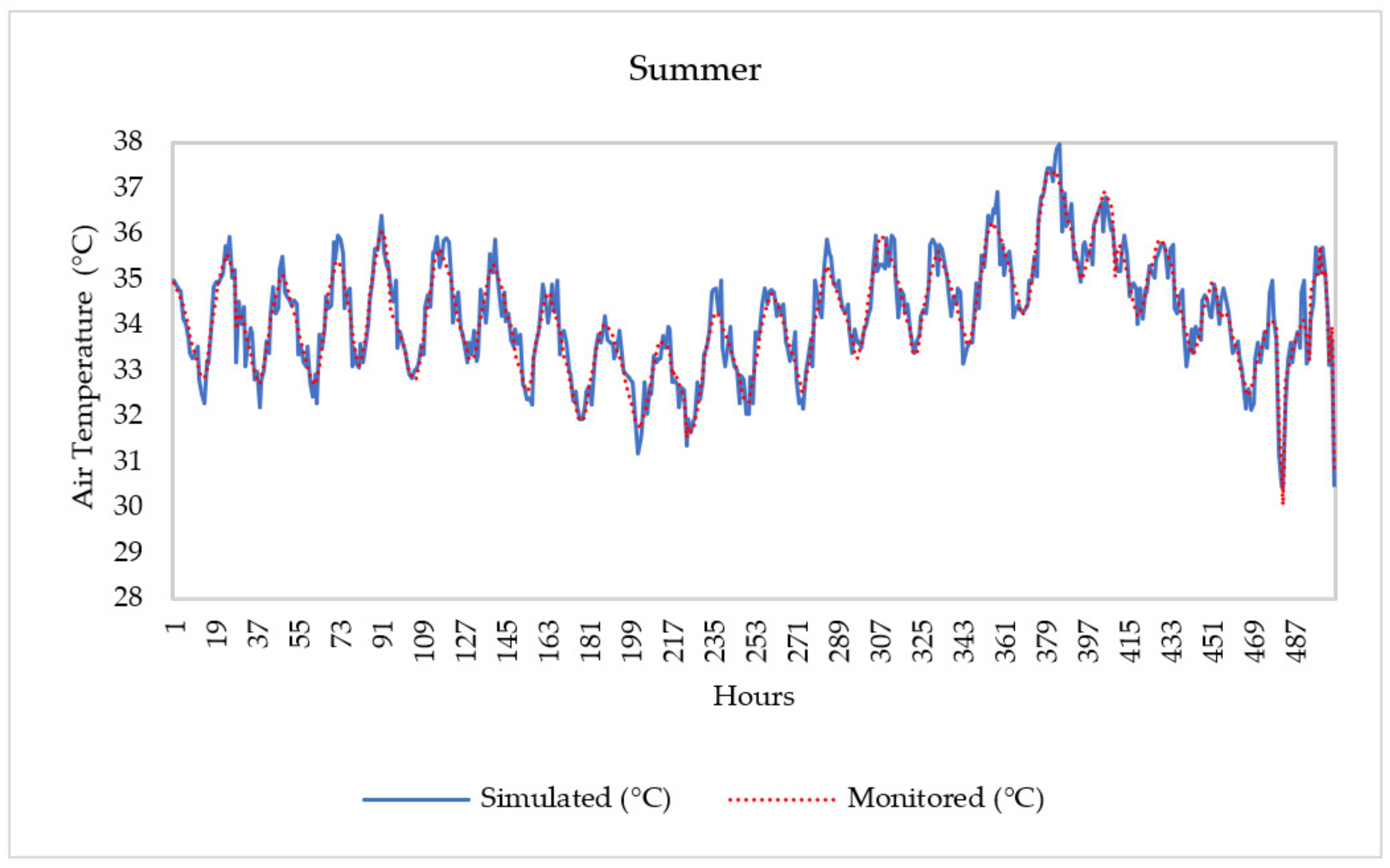 Energies 14 03359 g003