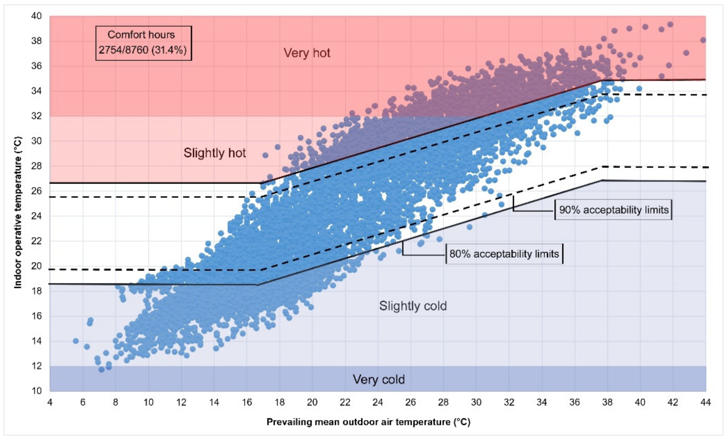 Energies 14 03359 g004