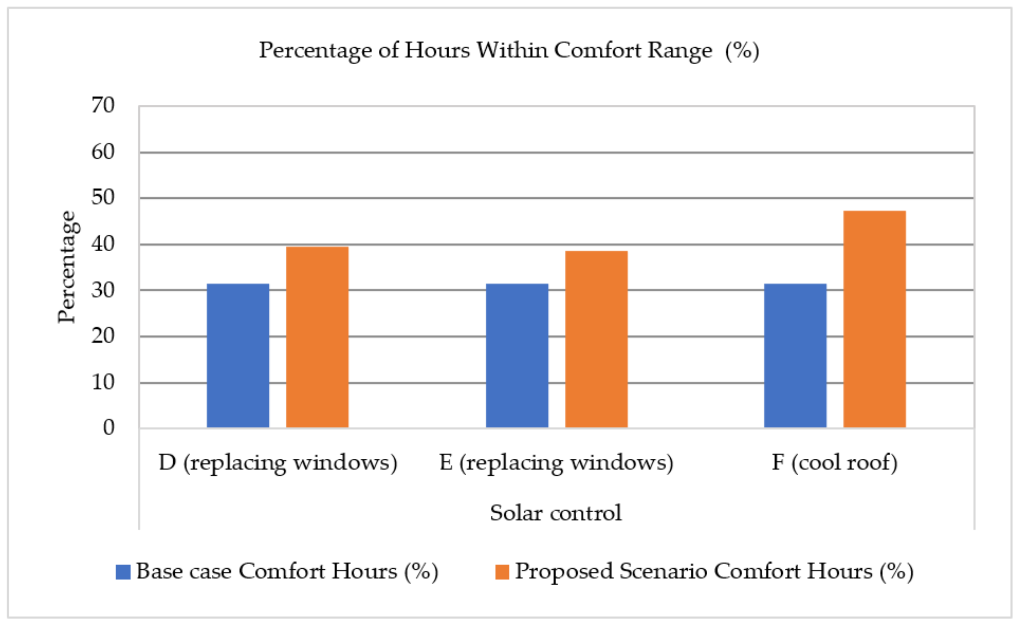 Energies 14 03359 g006