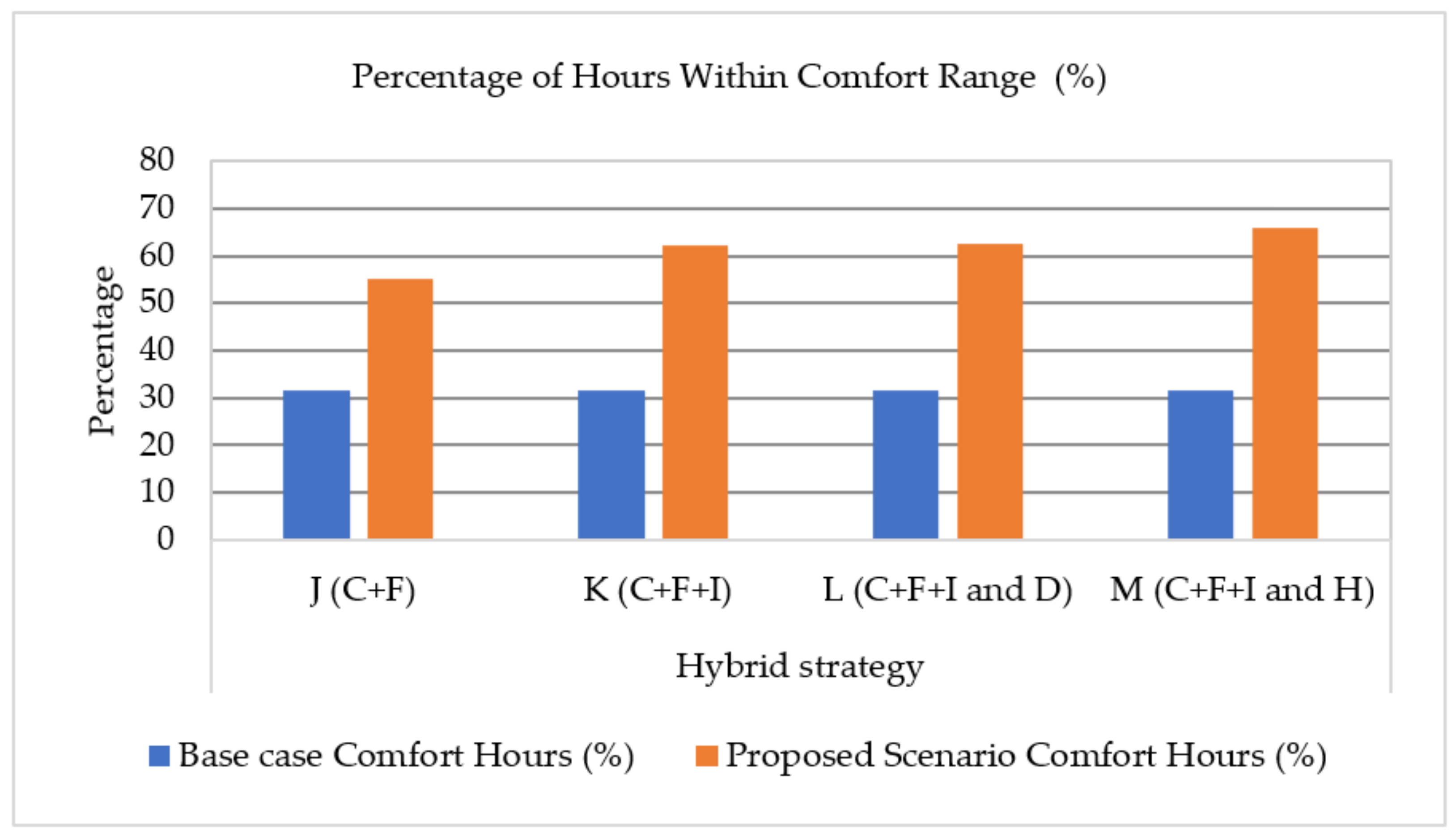 Energies 14 03359 g008
