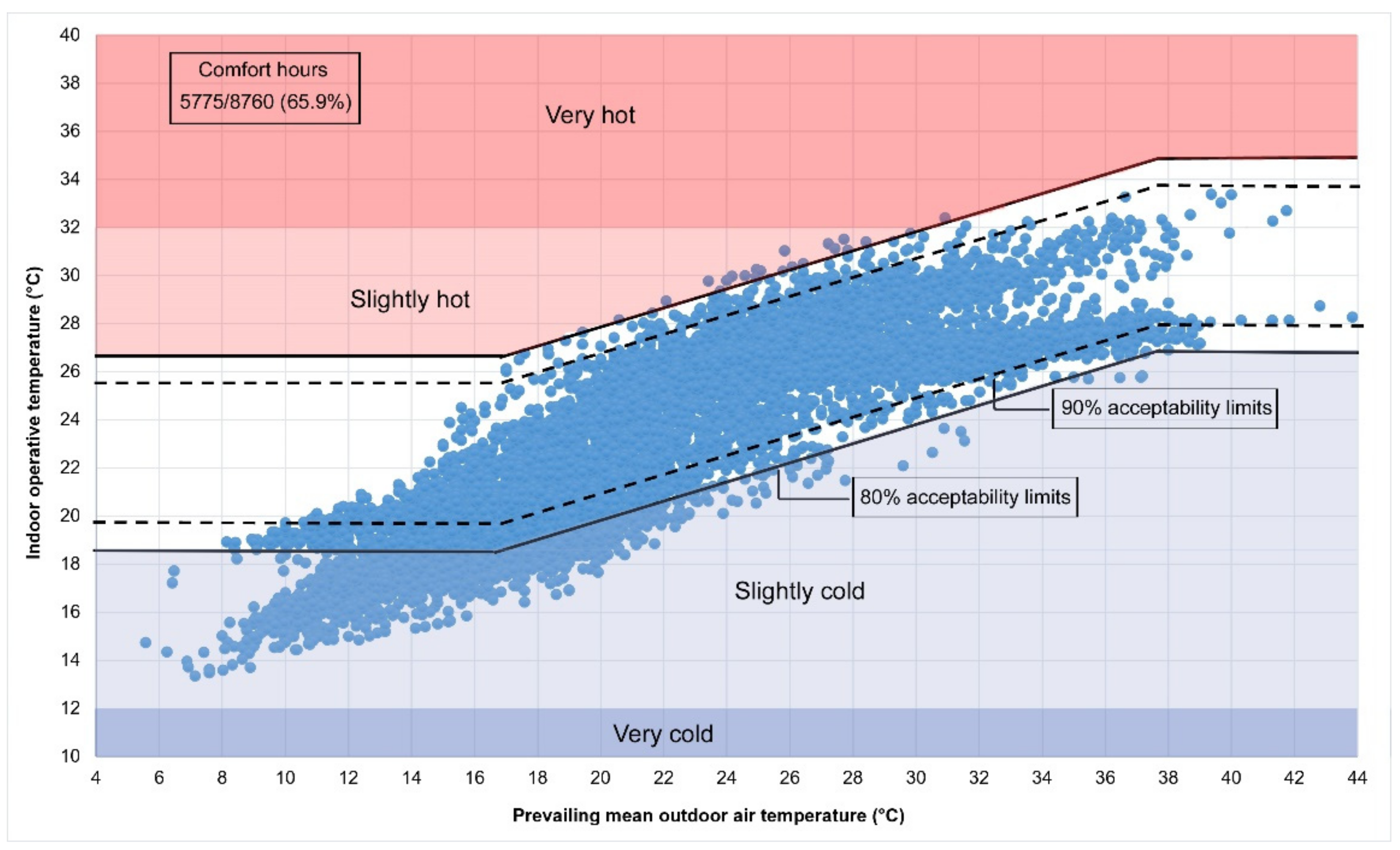 Energies 14 03359 g009