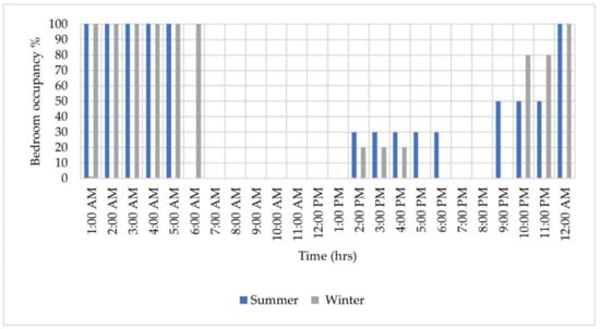Energies 14 03359 g0a1