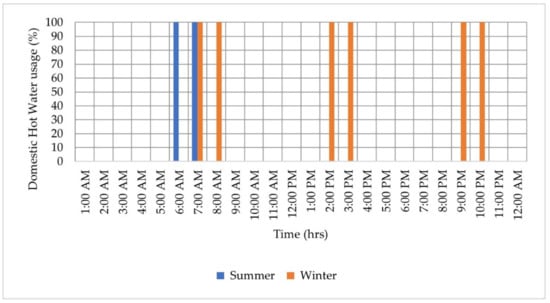Energies 14 03359 g0a4