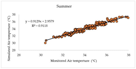 Energies 14 03359 g0a5
