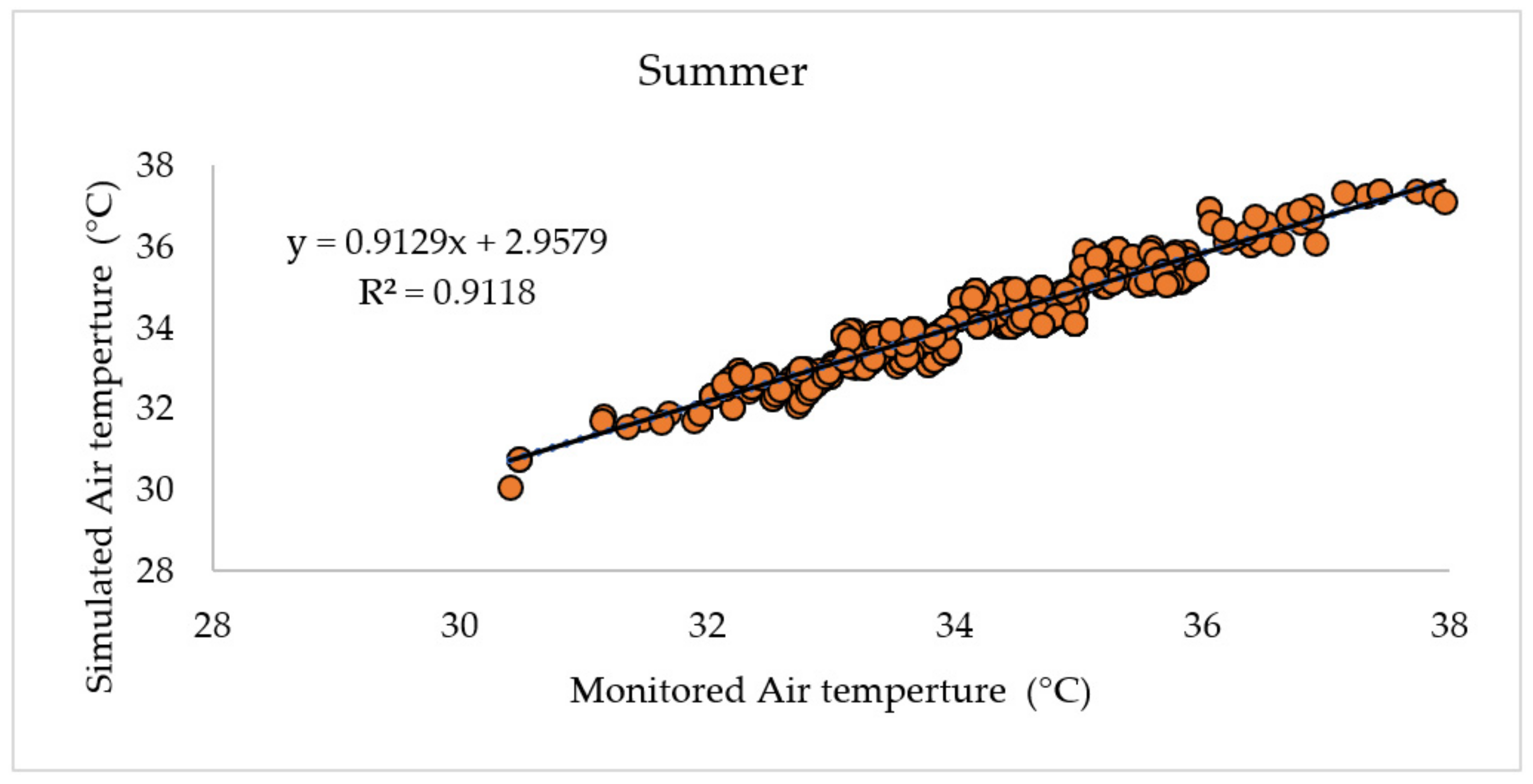 Energies 14 03359 g0a5