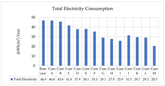 Energies 14 03359 g0a6
