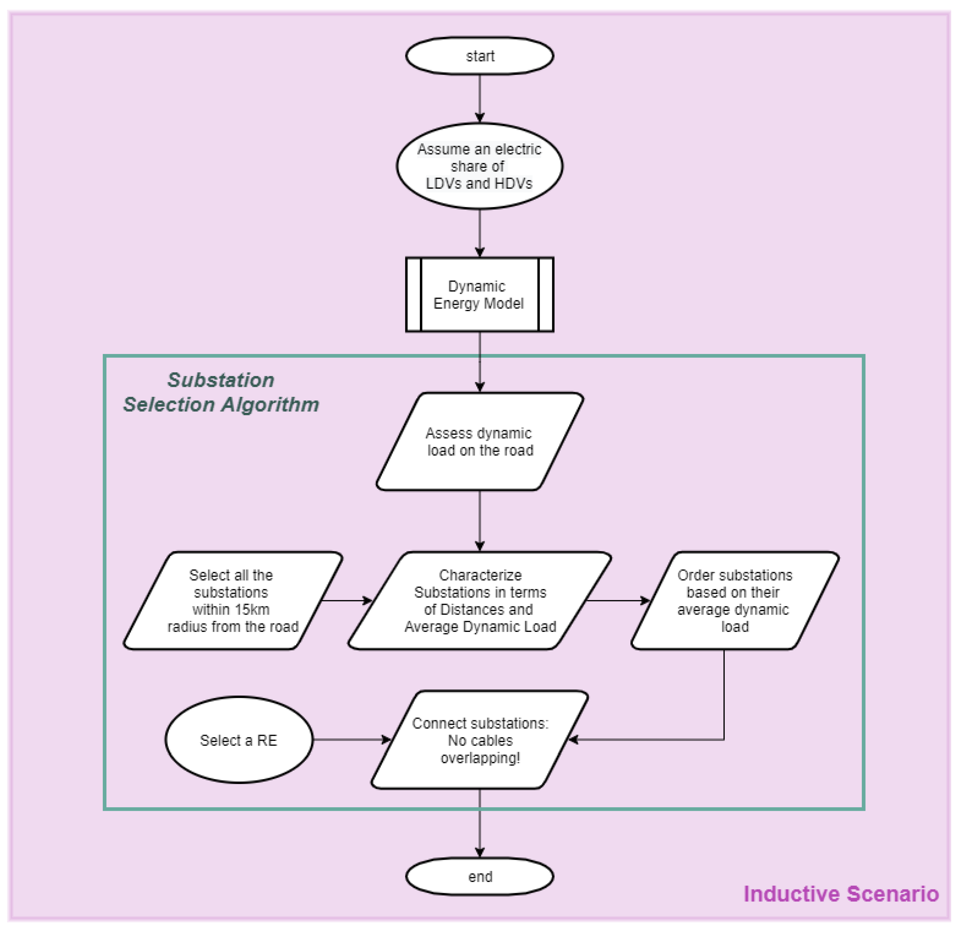 Energies 14 03362 g002