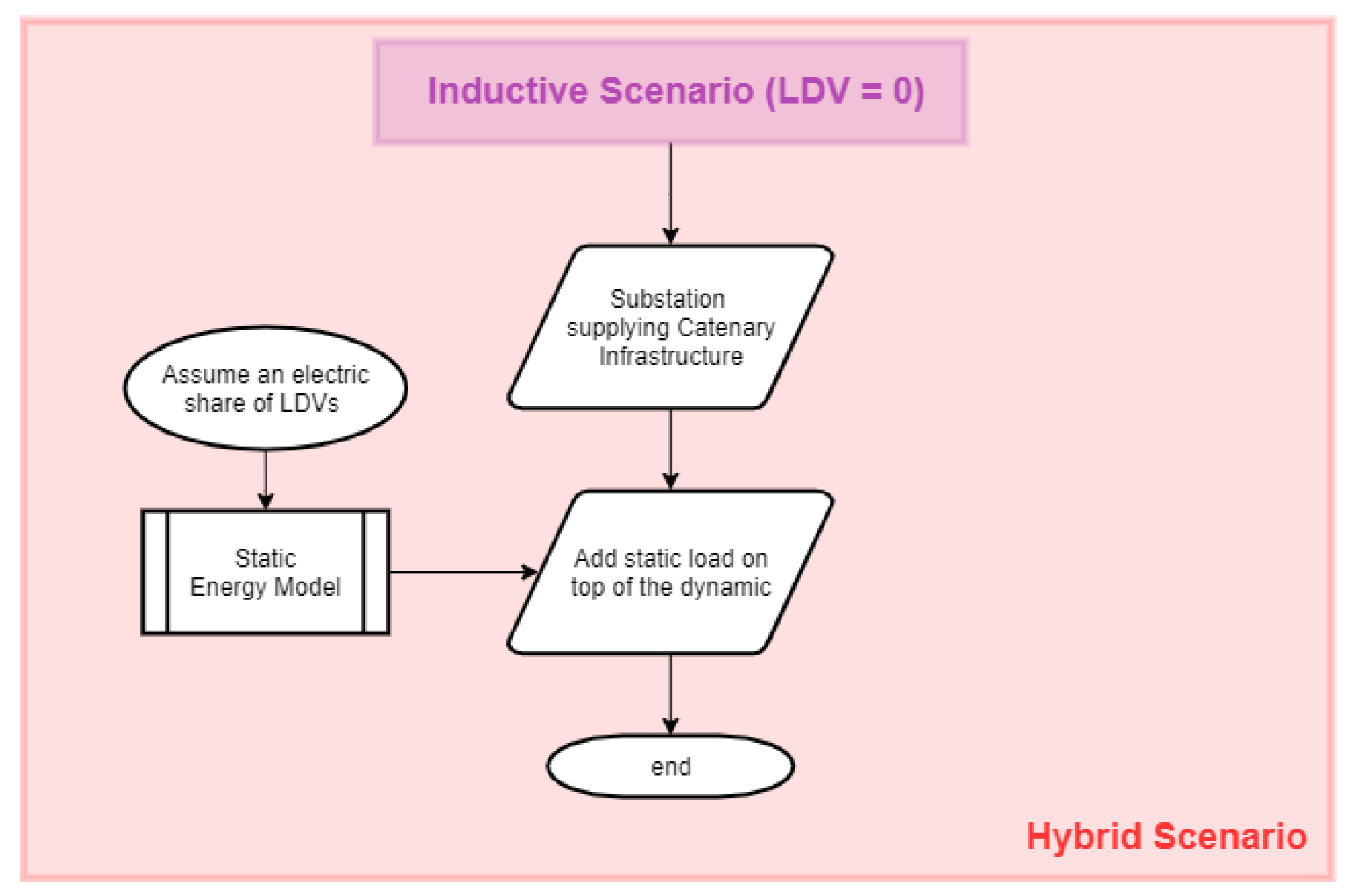 Energies 14 03362 g005