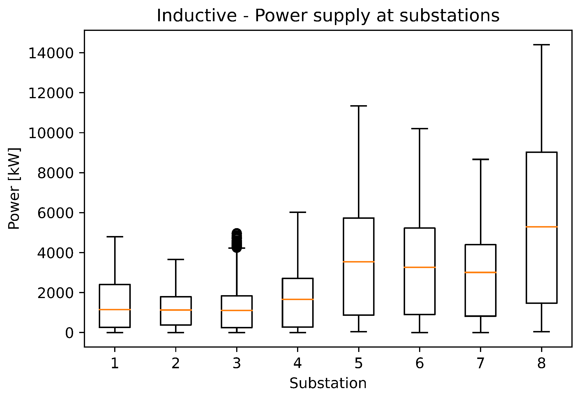 Energies 14 03362 g010