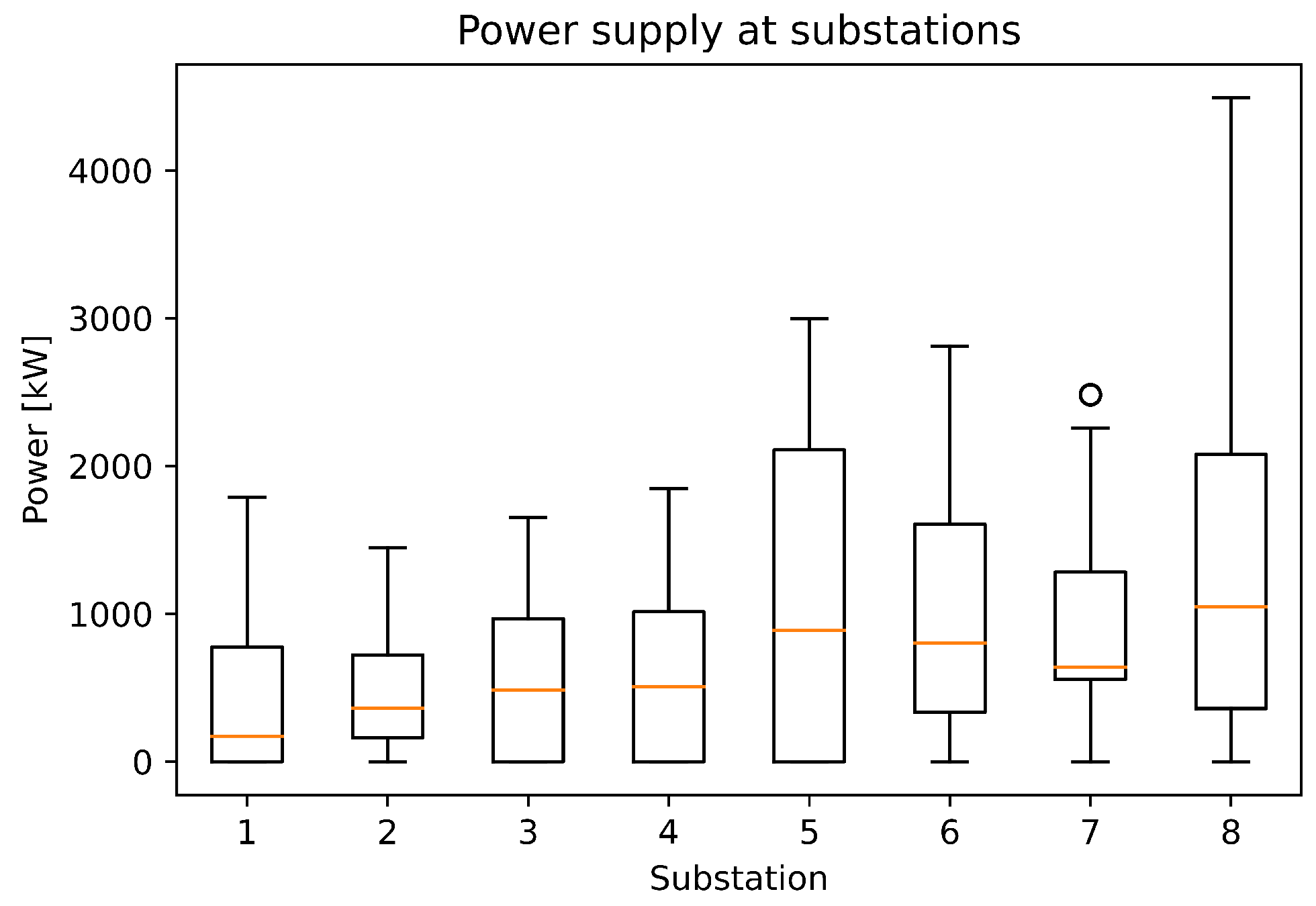 Energies 14 03362 g011