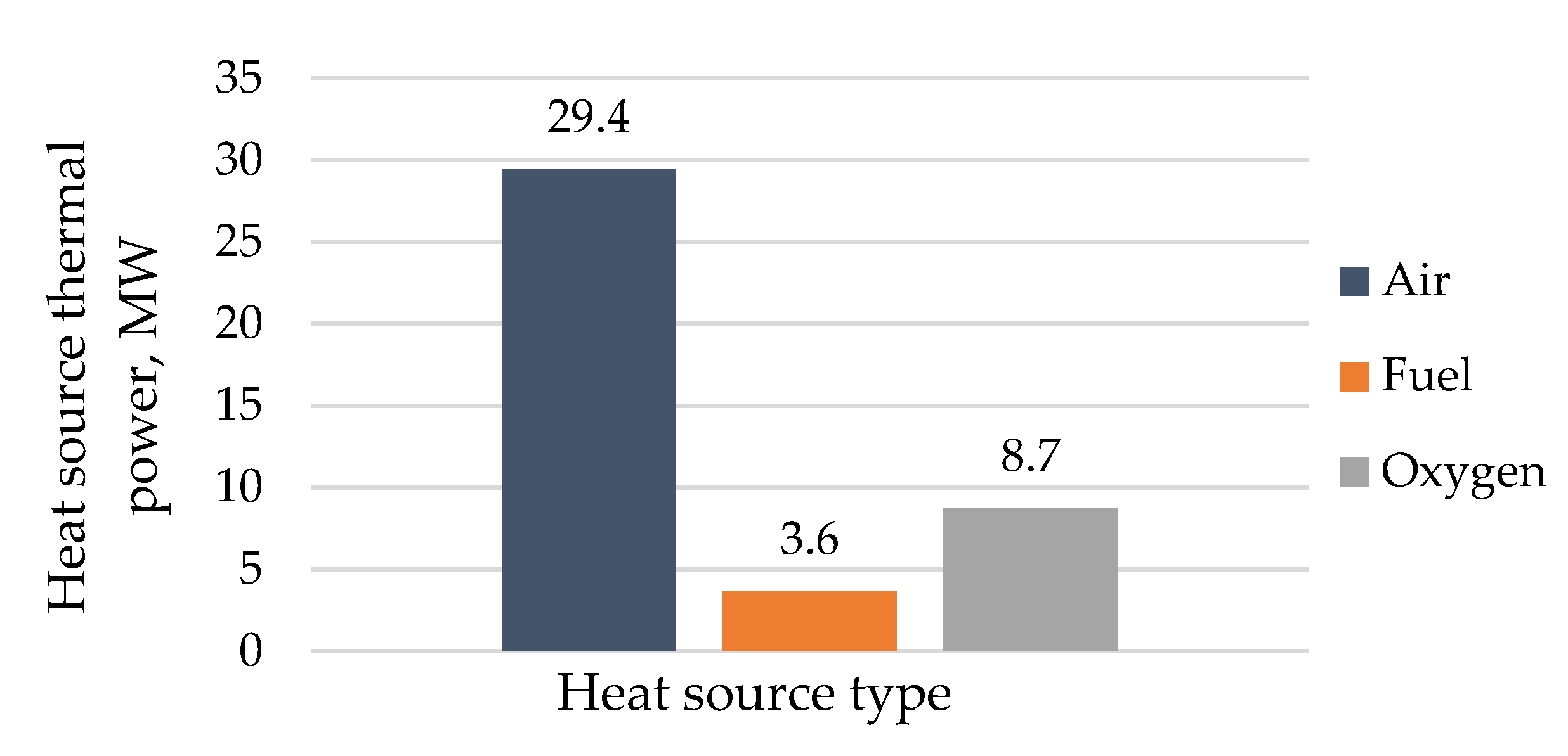 Energies 14 03364 g006 Energies 14 03364 g006