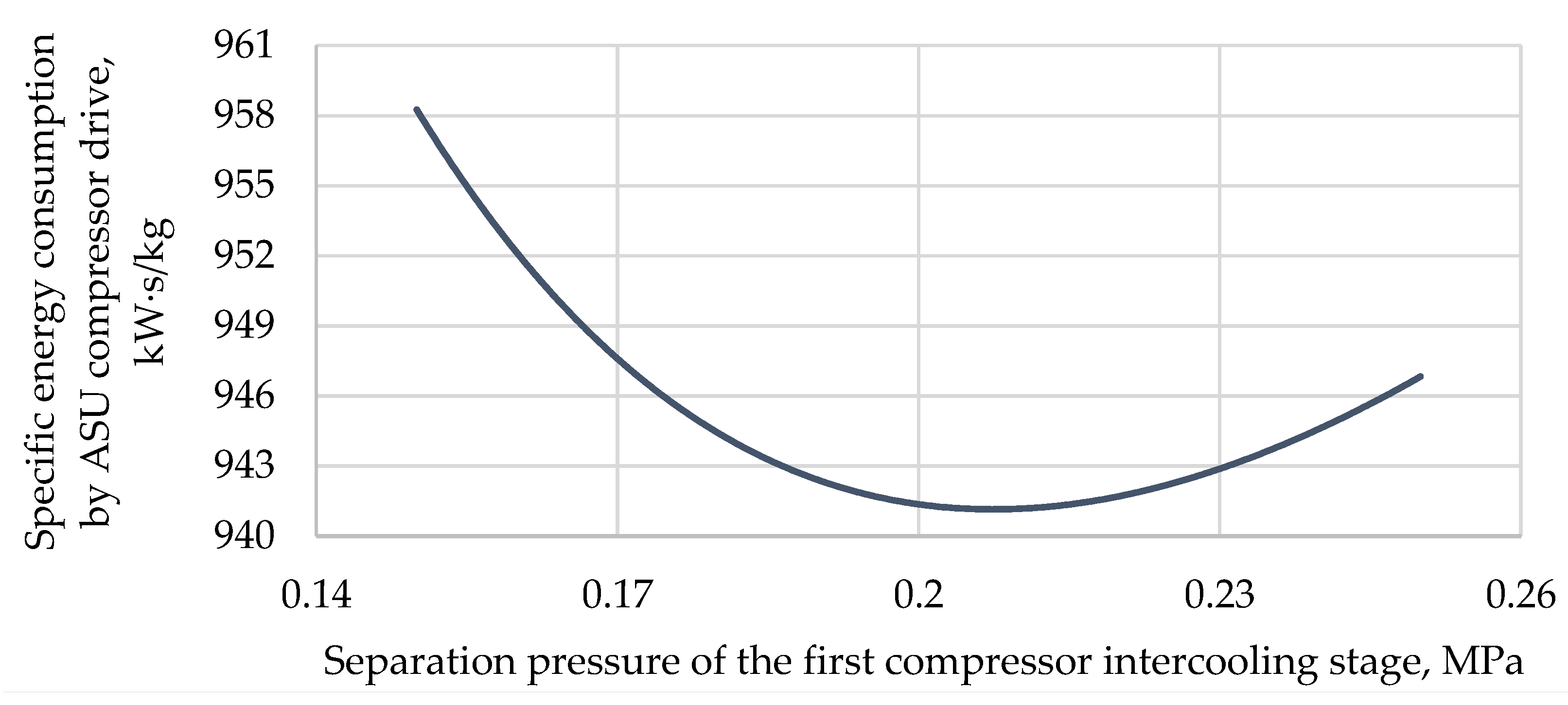 Energies 14 03364 g009 Energies 14 03364 g009