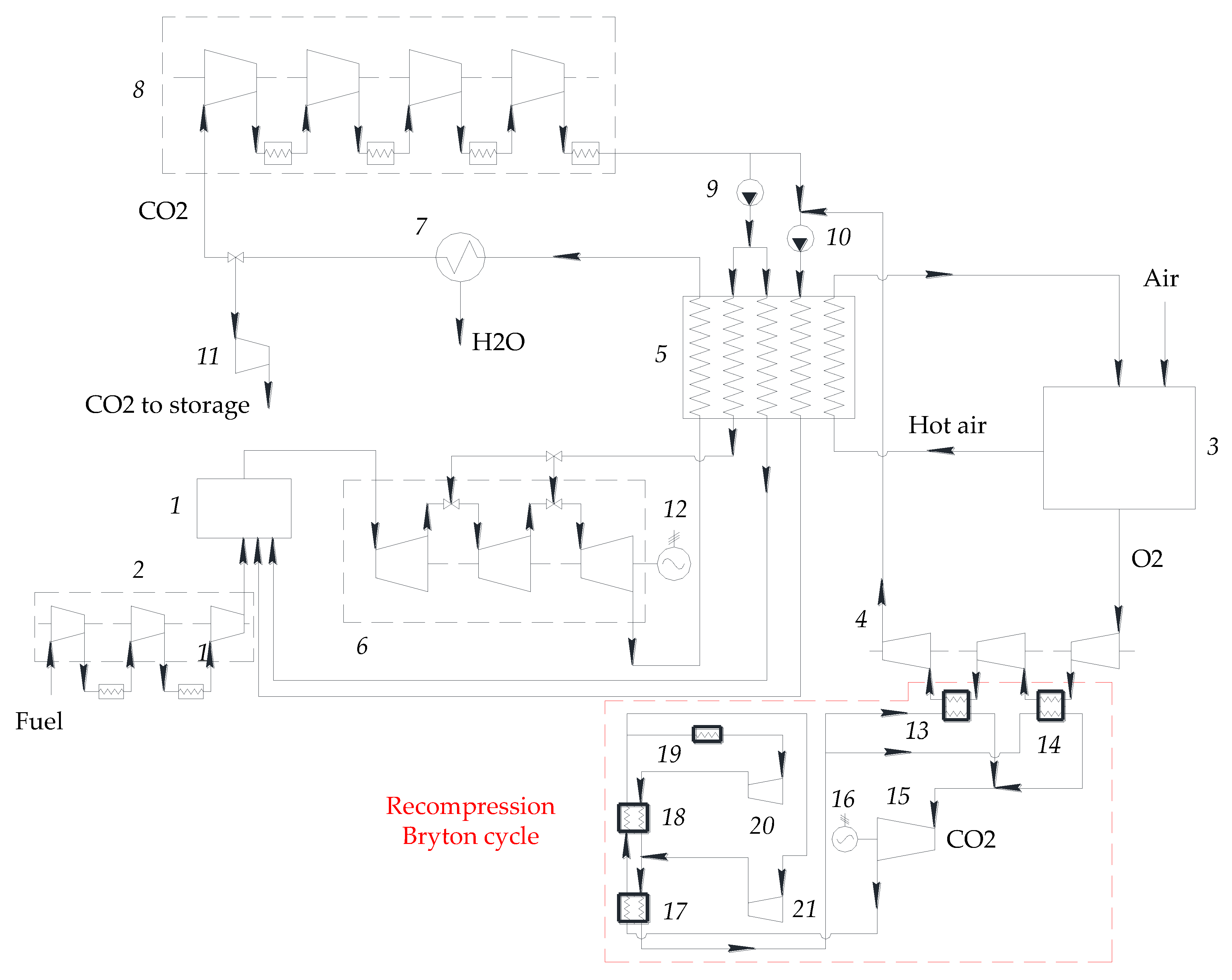 Energies 14 03364 g010 Energies 14 03364 g010