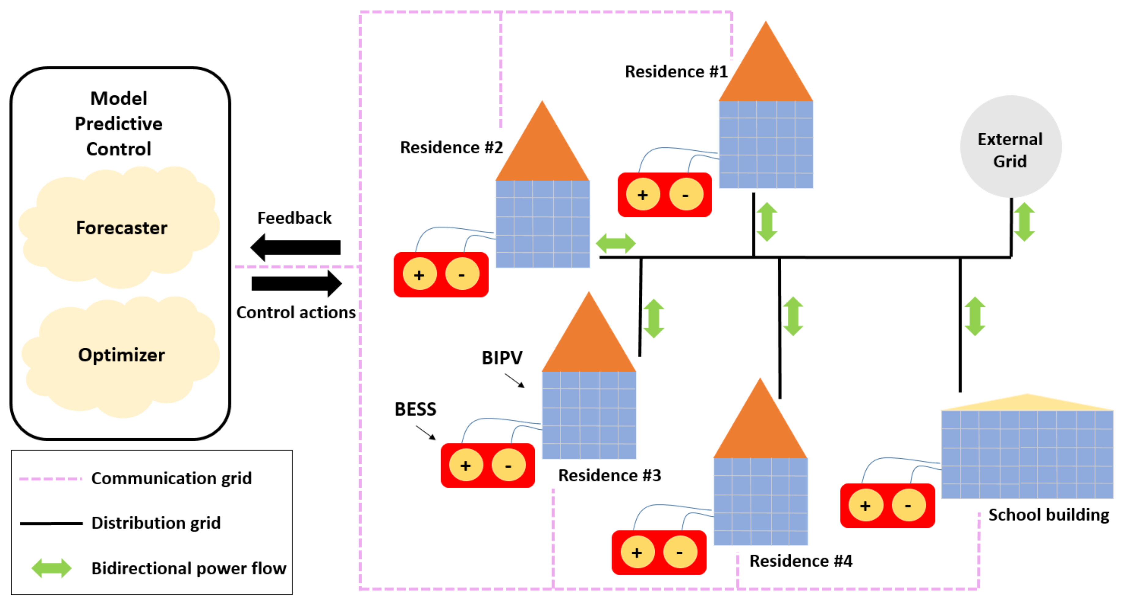 Energies 14 03369 g001