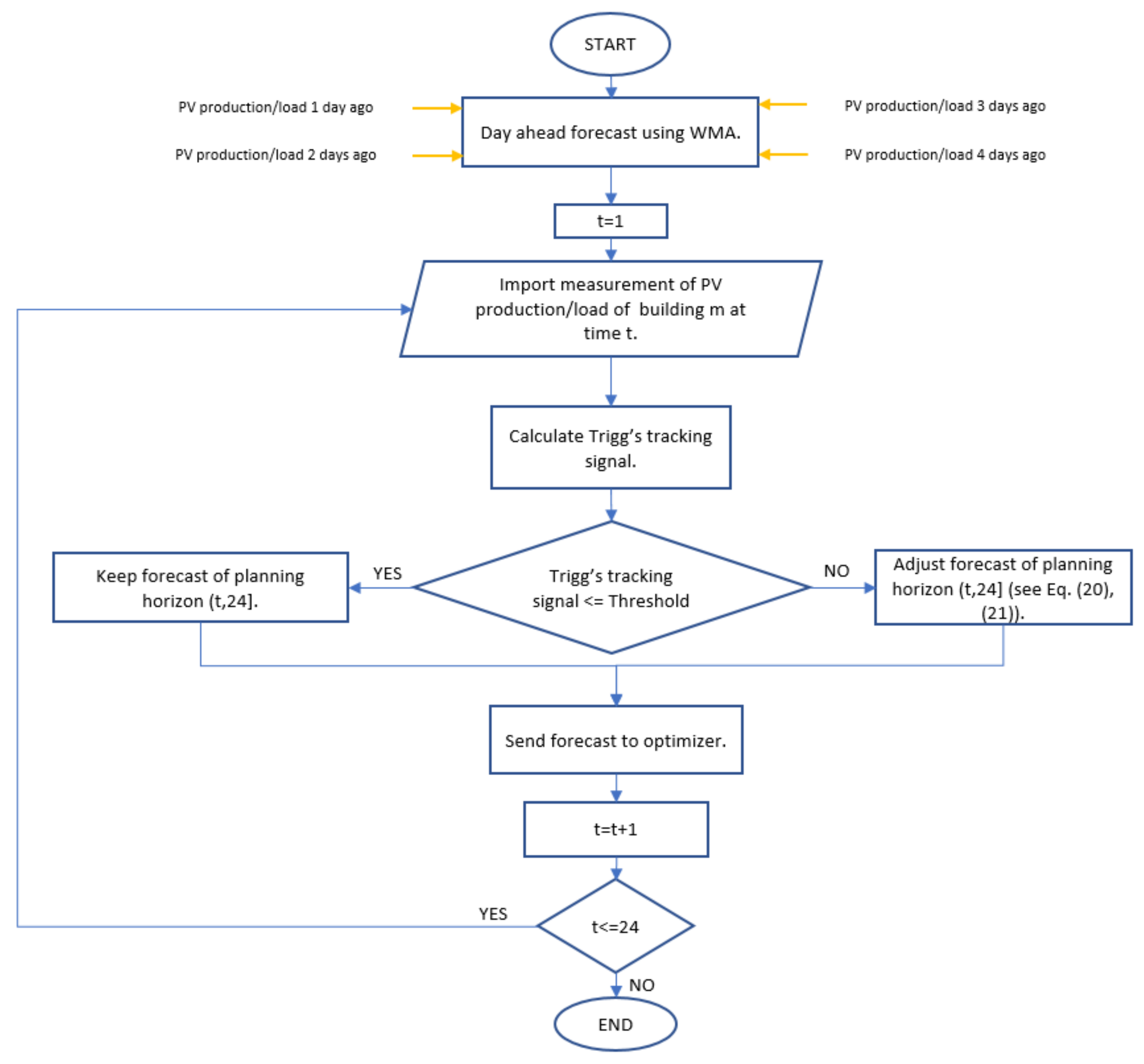 Energies 14 03369 g003