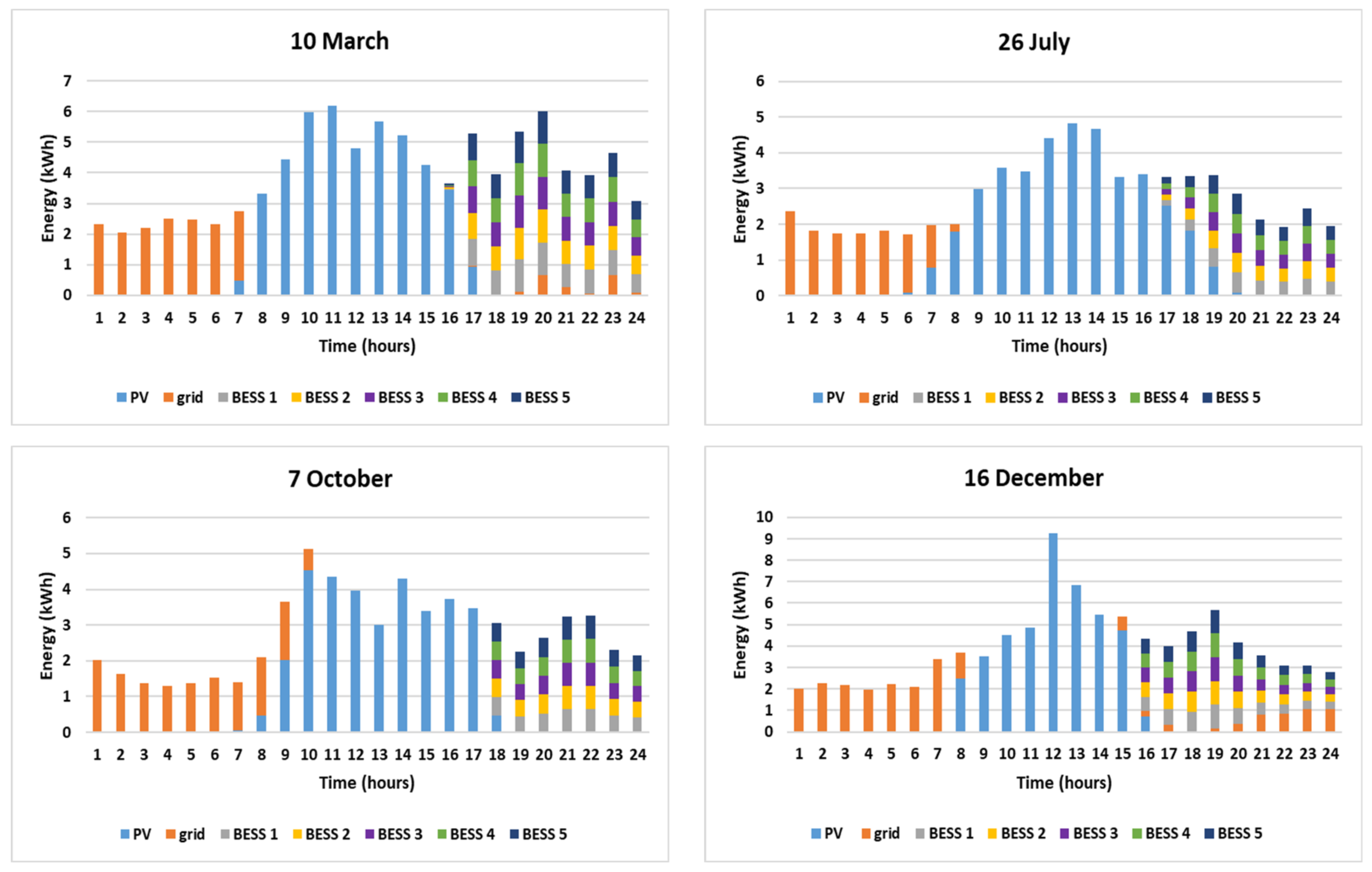 Energies 14 03369 g006
