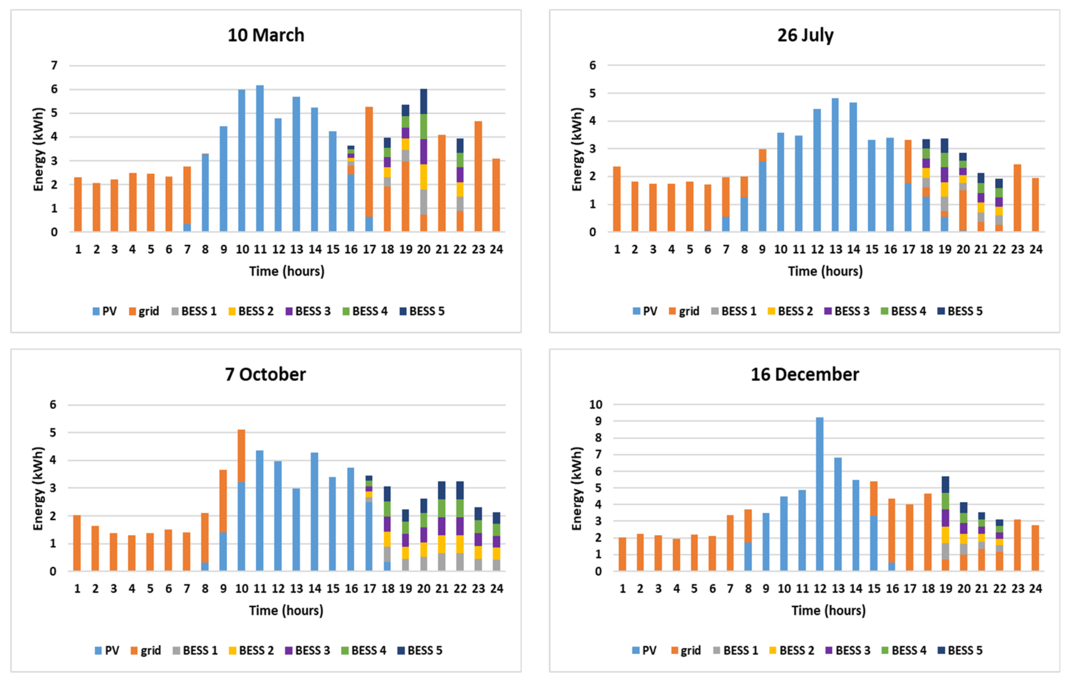 Energies 14 03369 g008