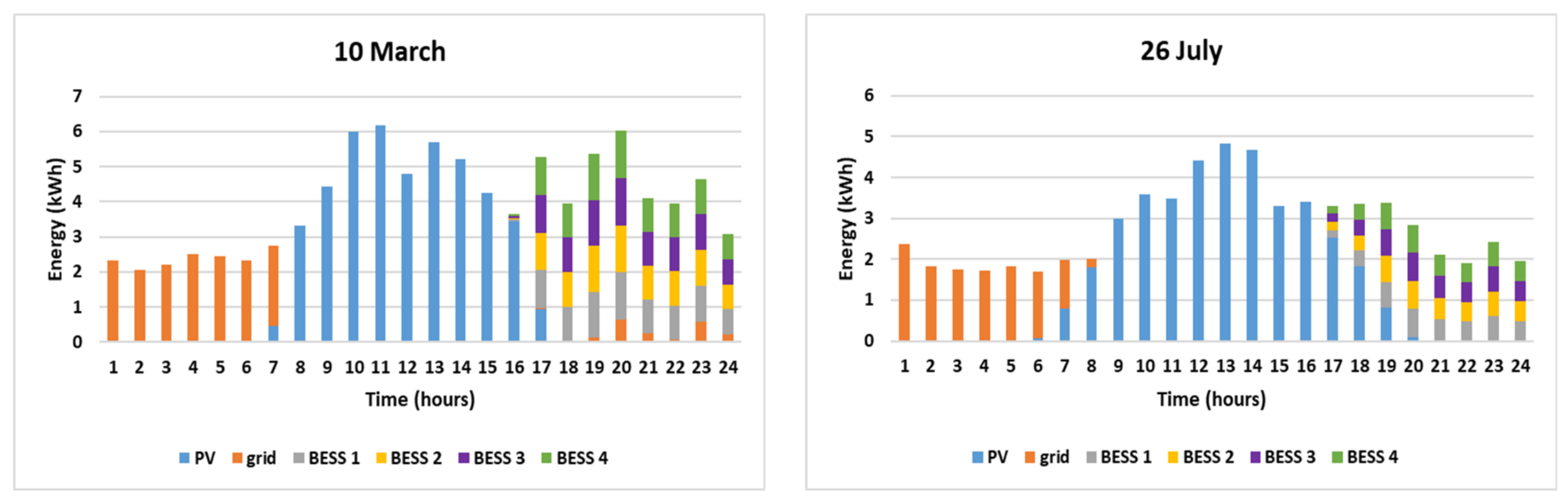 Energies 14 03369 g009a