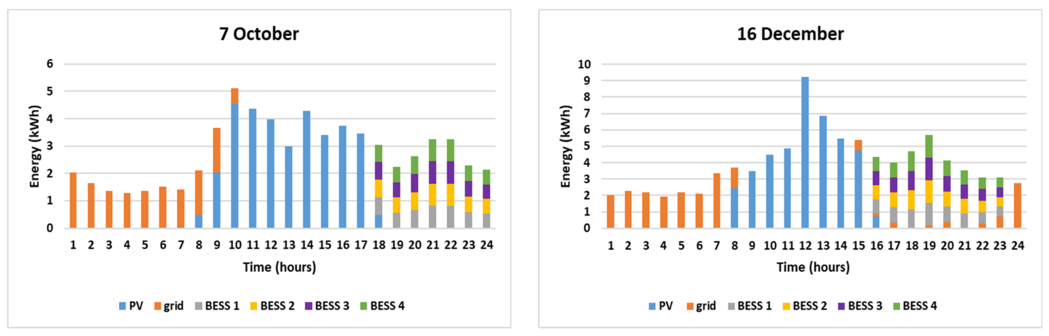 Energies 14 03369 g009b