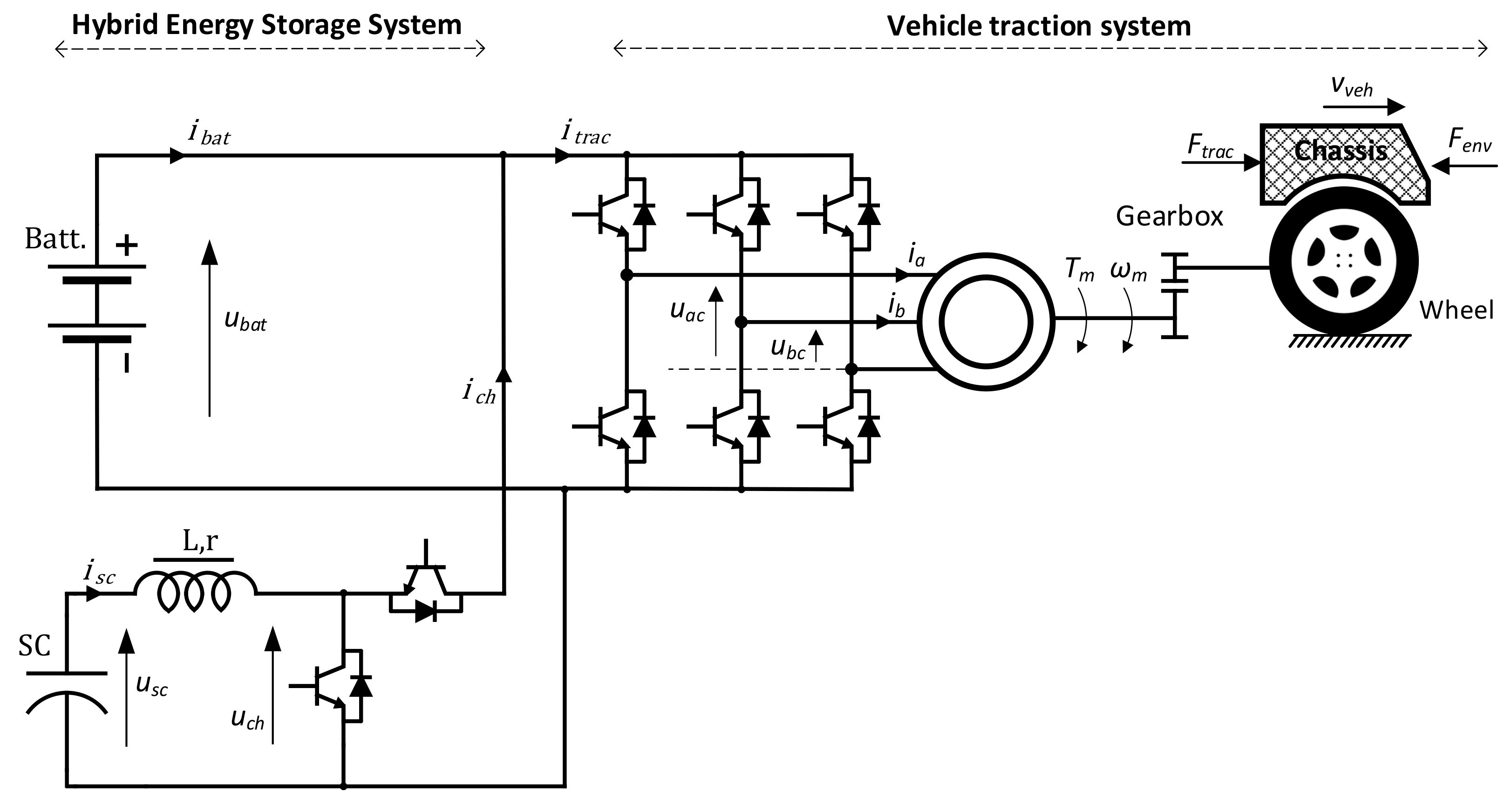 Energies 14 03373 g001