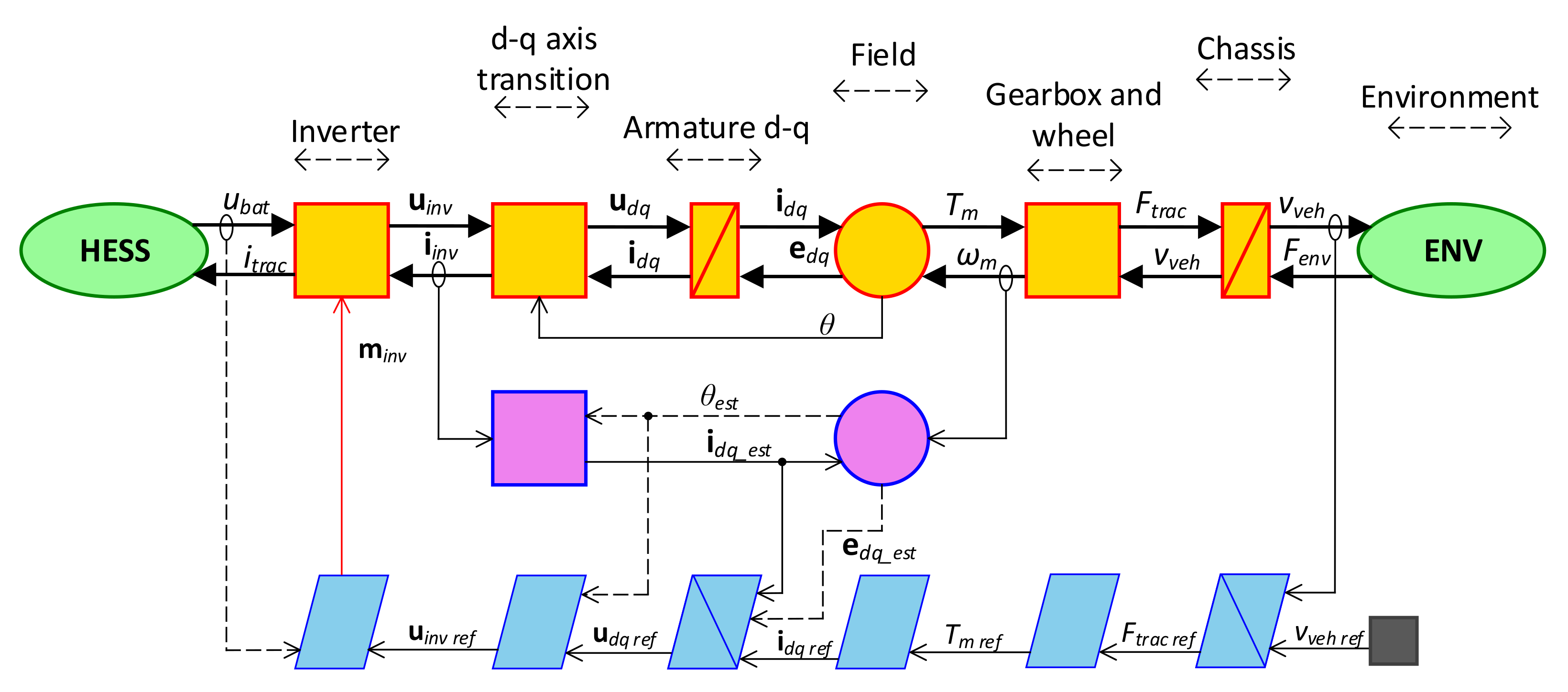 Energies 14 03373 g002