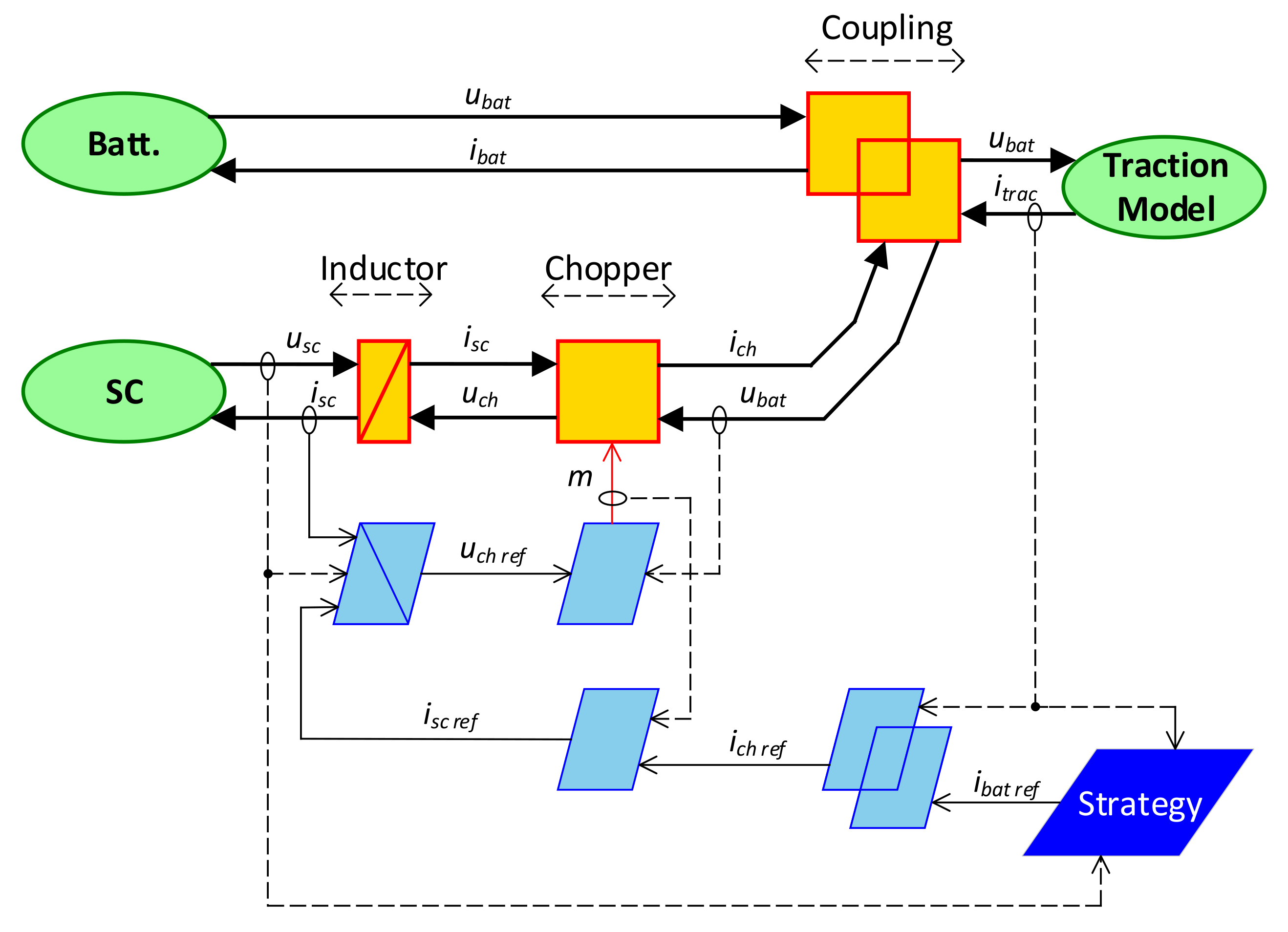 Energies 14 03373 g003
