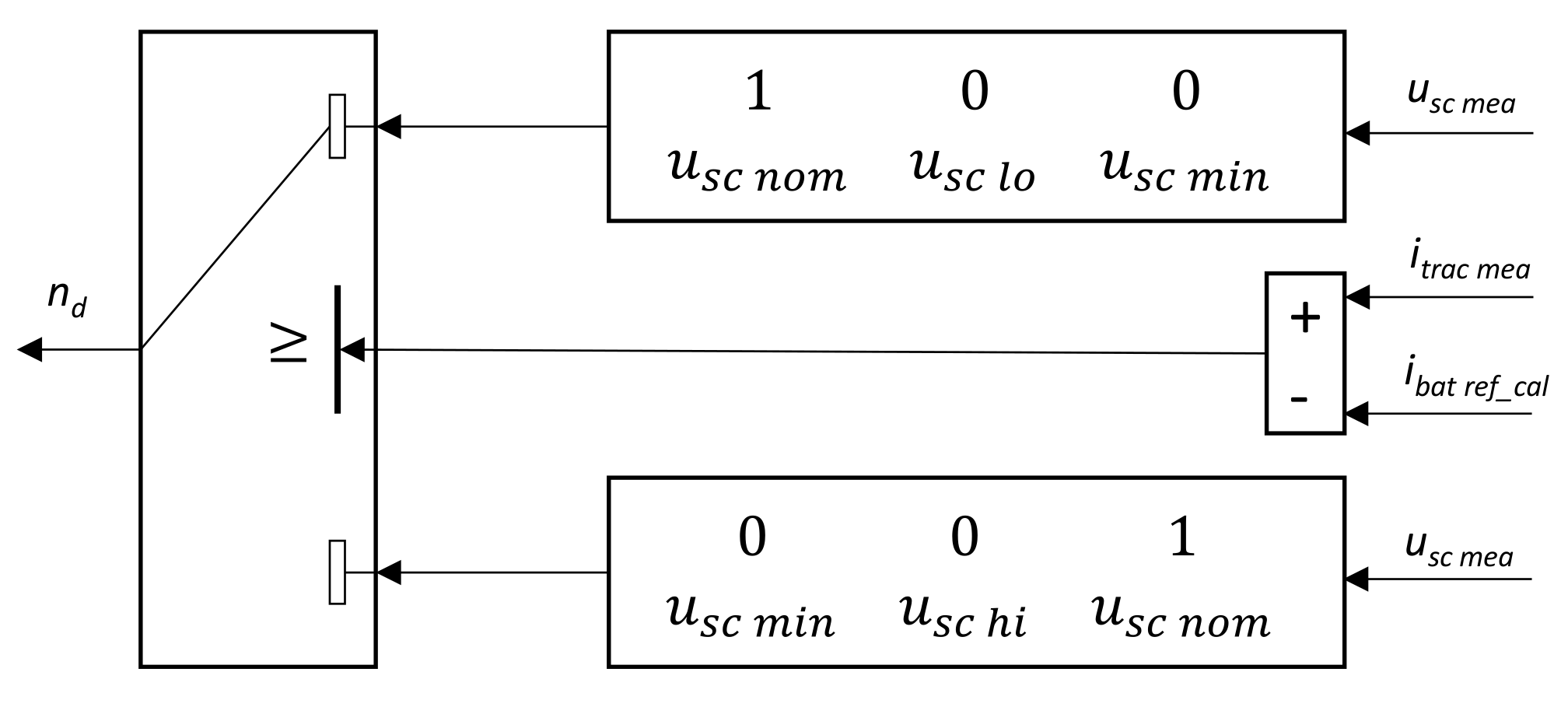 Energies 14 03373 g006