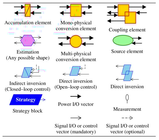Energies 14 03373 g0a1