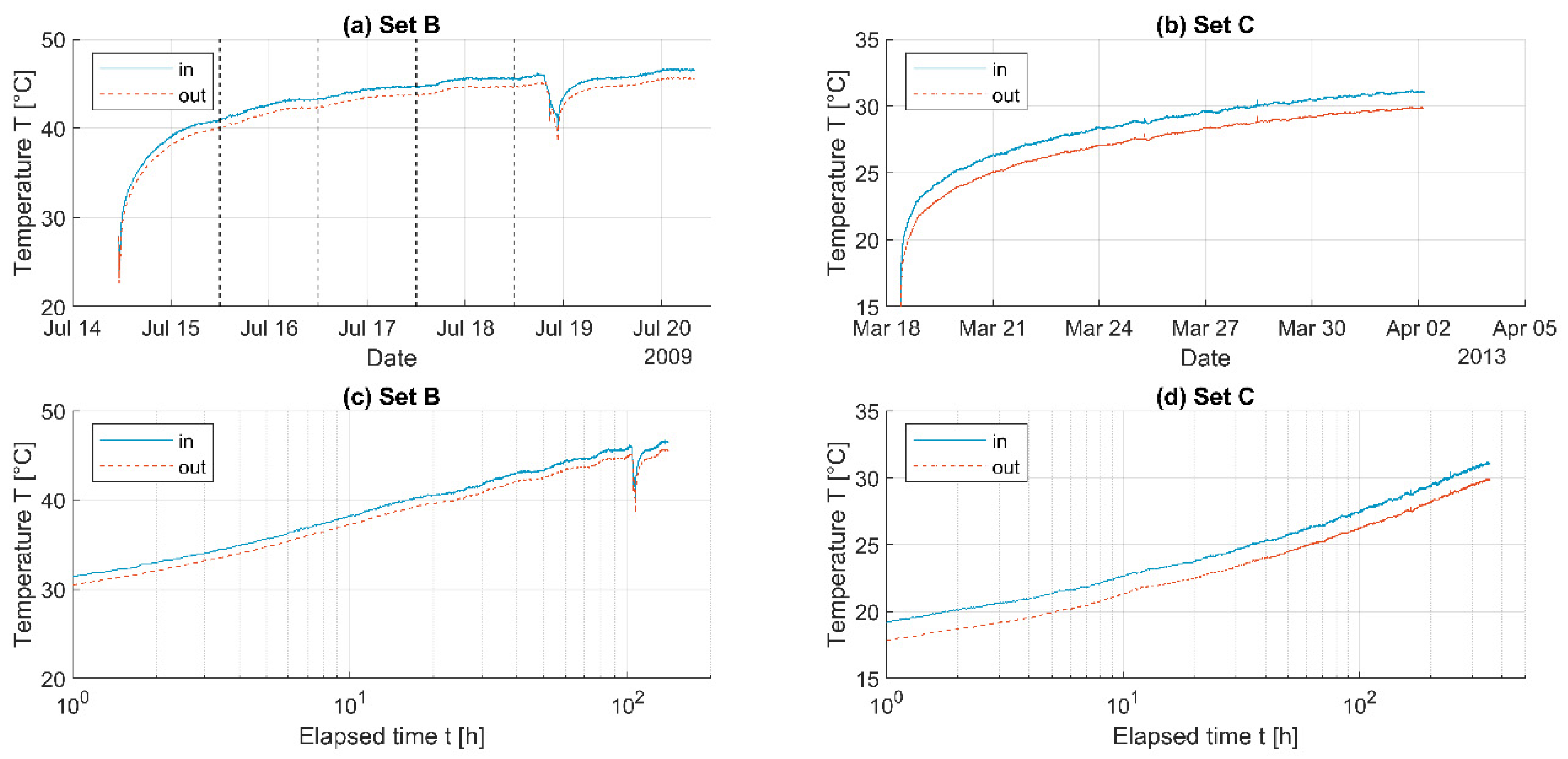 Energies 14 03375 g004
