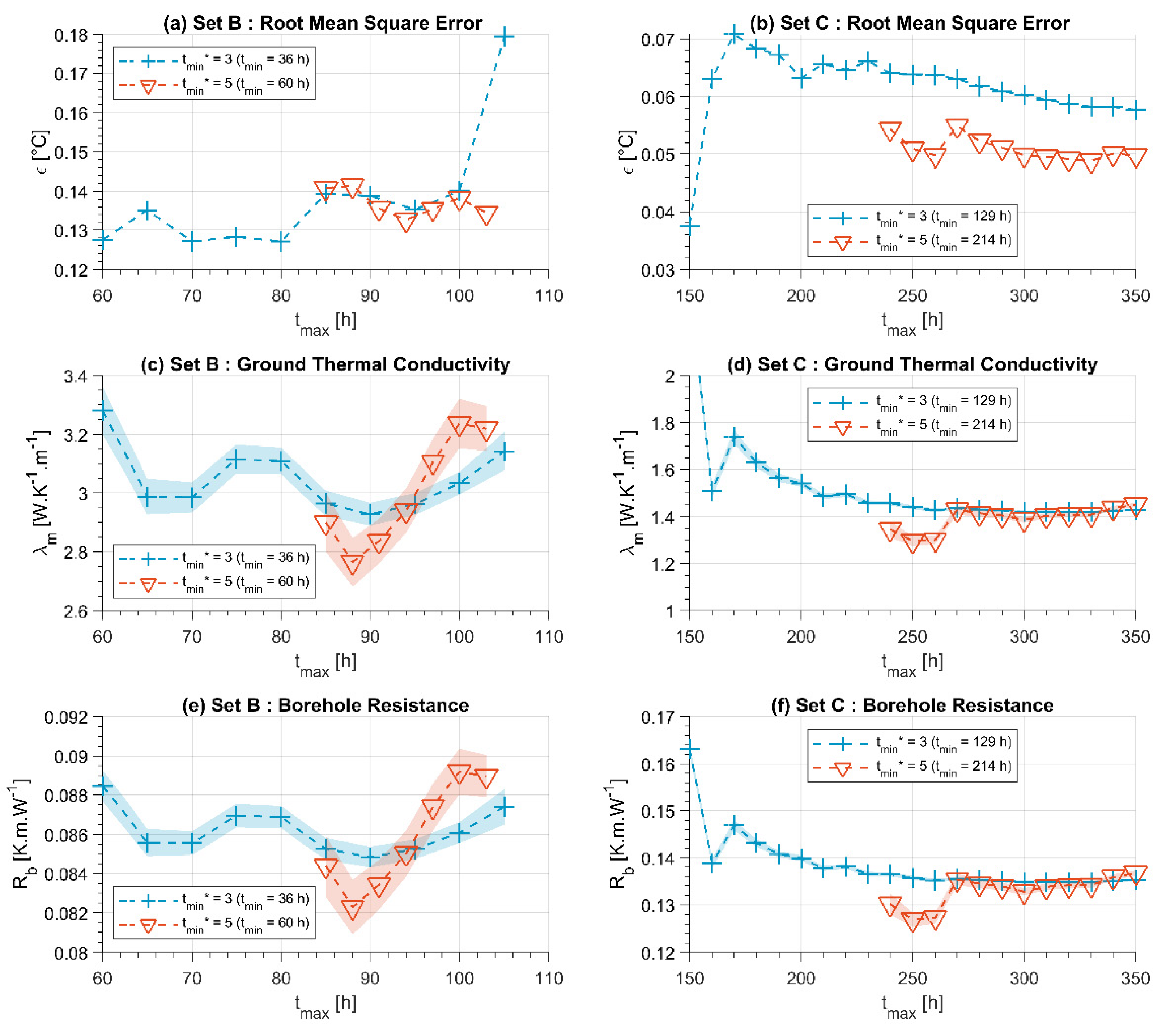 Energies 14 03375 g005