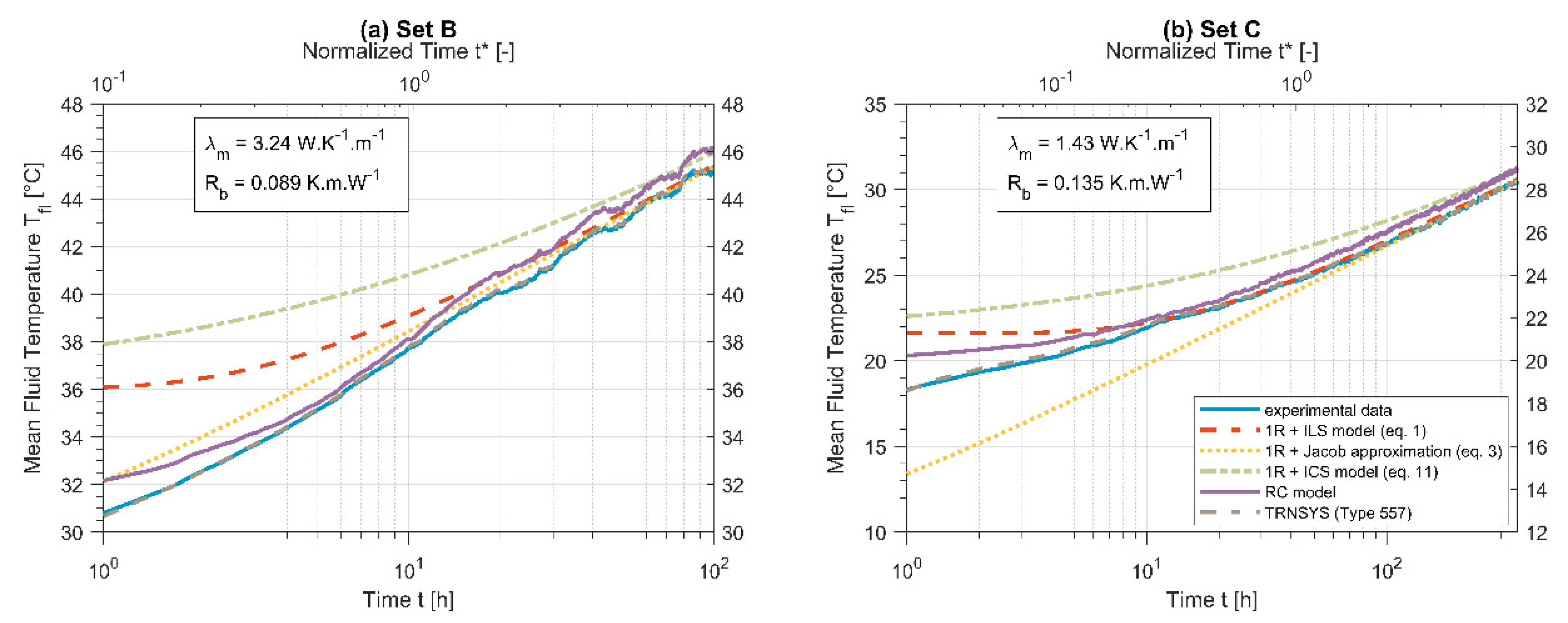 Energies 14 03375 g006